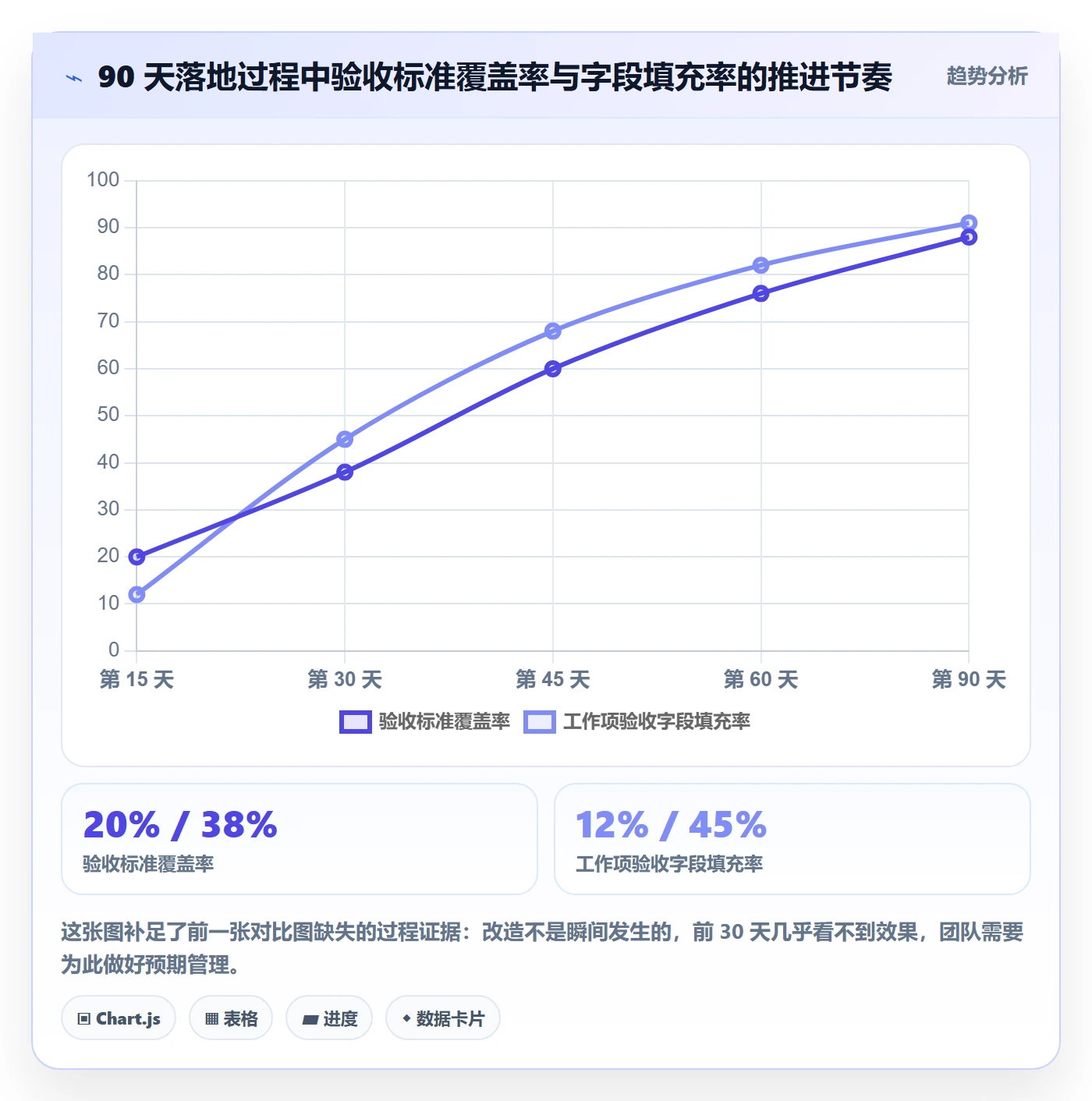 验收标准流程与规范:产品经理项目目标协同管理关键指标