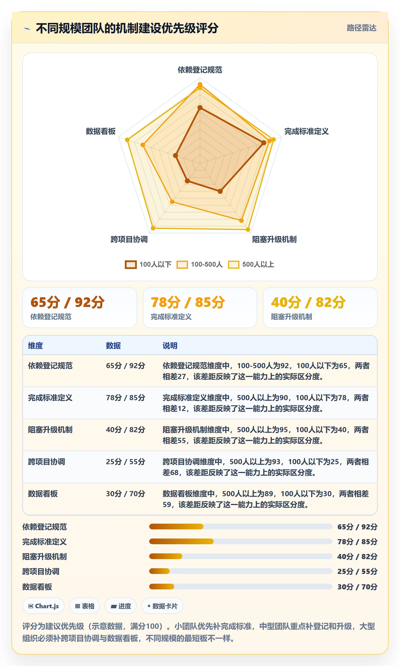 后置任务管理方法大全:企业管理者任务依赖效率提升落地清单