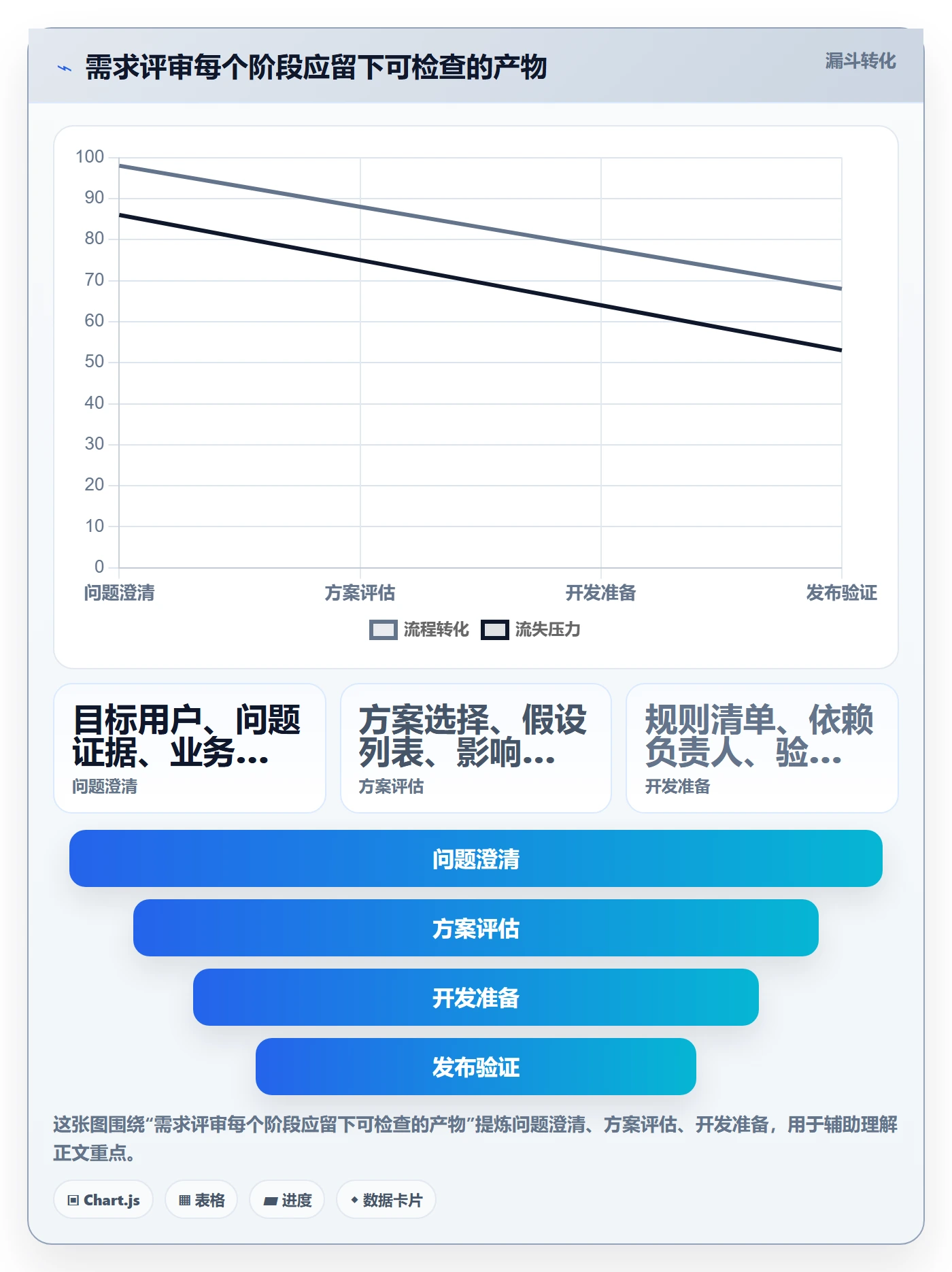 需求管理需求评审全流程:产品经理风险控制与一文讲清