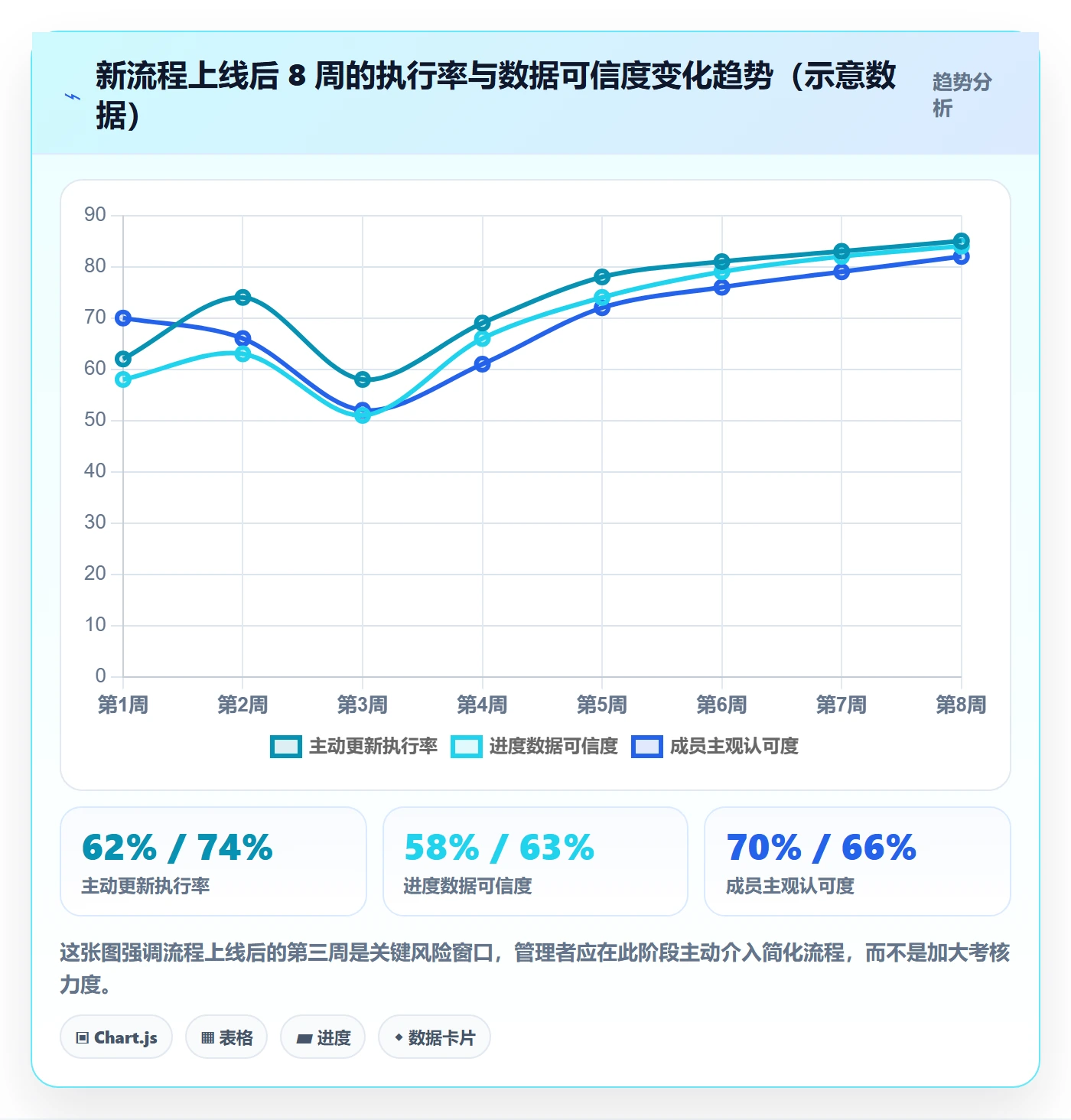 进度偏差落地方案：项目成员开展进度管理的流程优化案例解析
