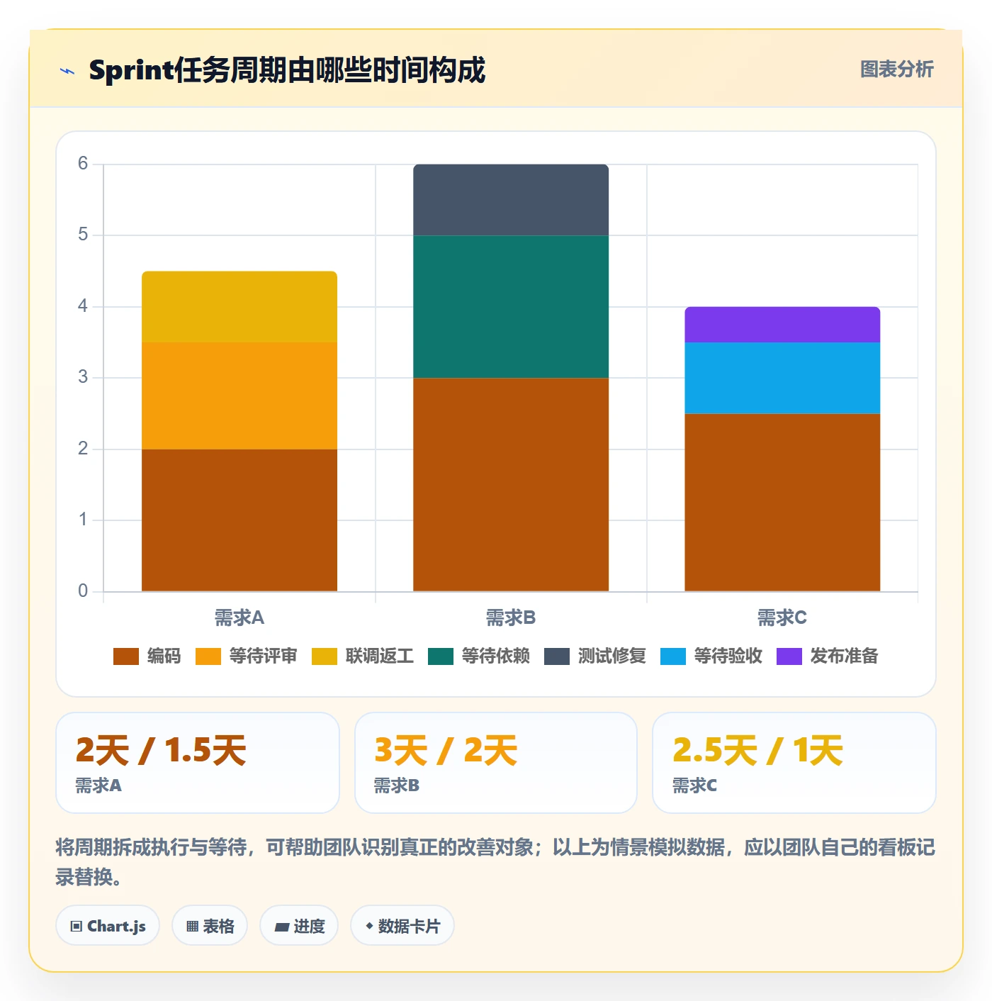 Sprint实操方法：产品经理提升敏捷项目效率的协同管理方法与模板