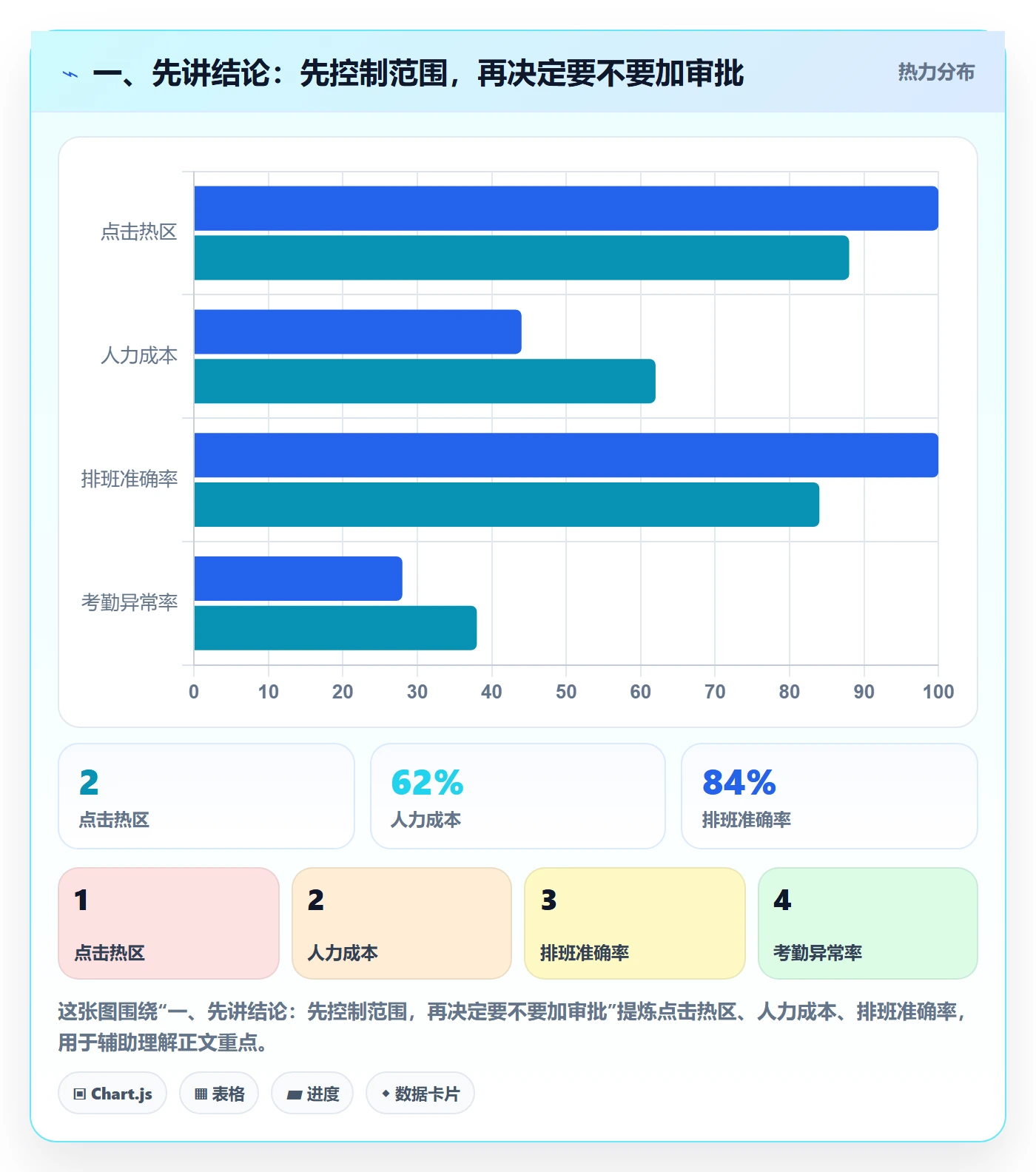 批量操作最佳实践：企业管理者列表视图风险控制，常见问题
