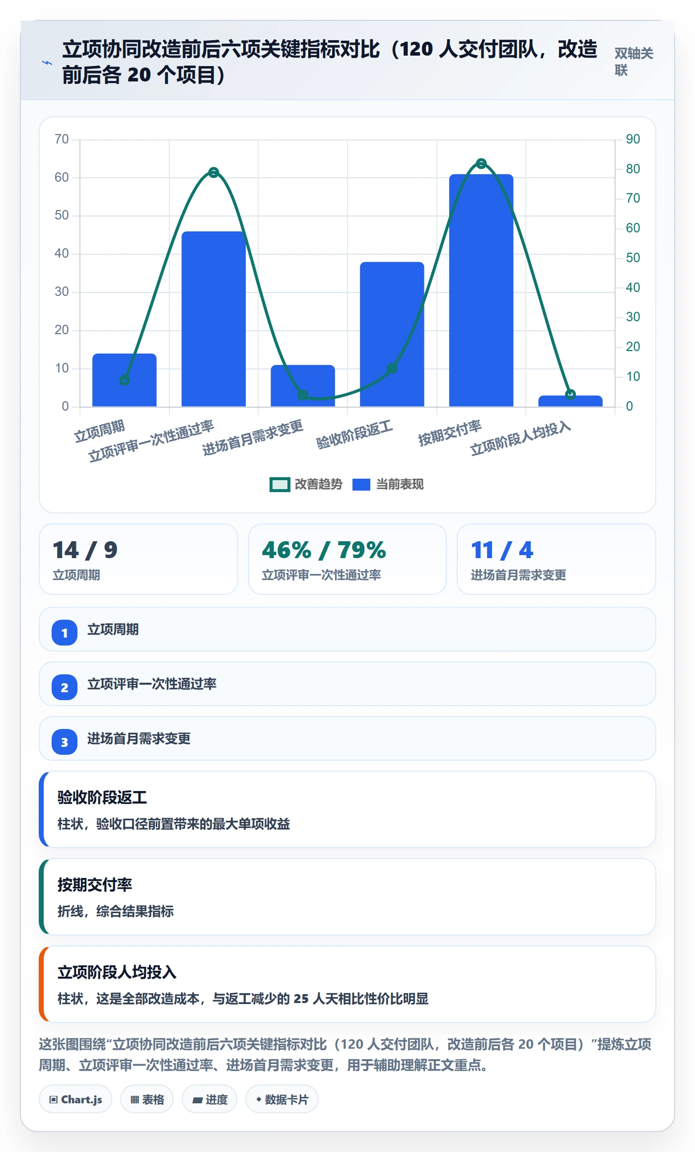 项目负责人最佳实践:实施团队项目立项协同管理,常见问题