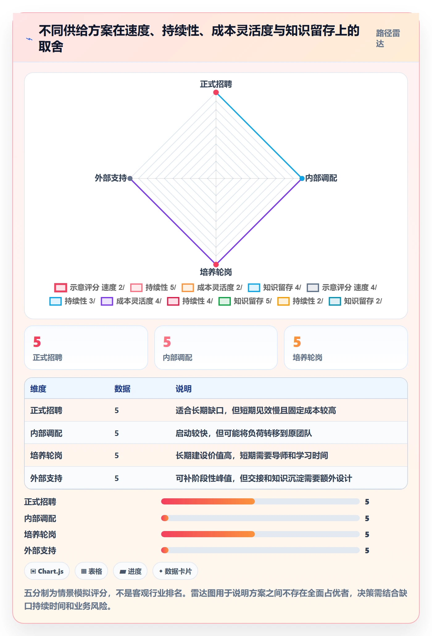 人力规划管理指南:产品经理如何做好人力资源计划,制度设计全流程