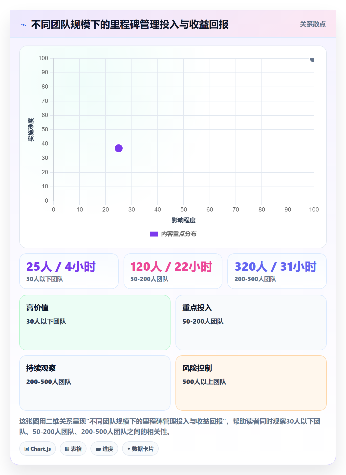 里程碑怎么做？产品经理落地方案：里程碑从0到1