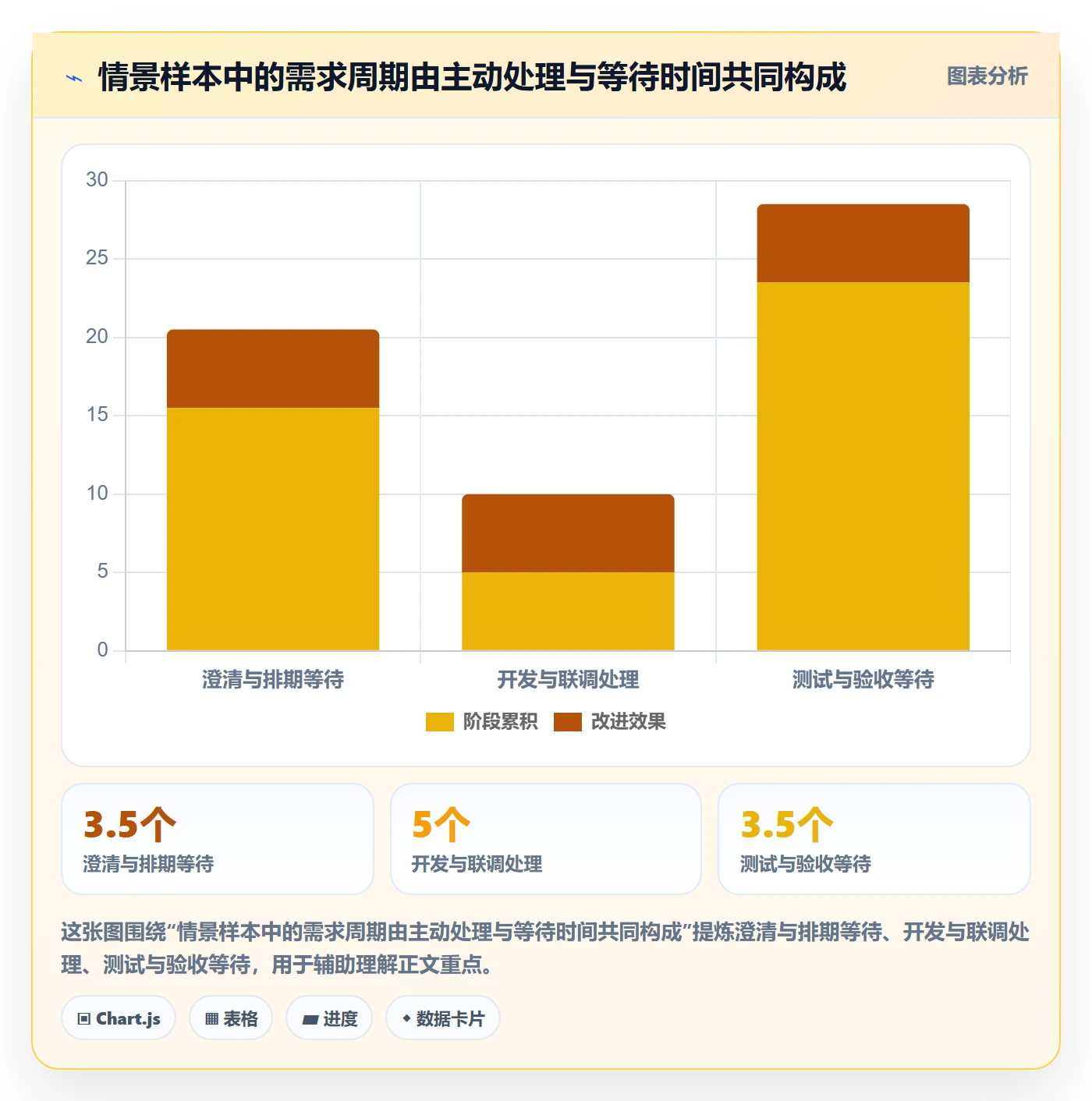 需求状态实操方法:研发团队提升需求管理效率的落地方案方法与模板