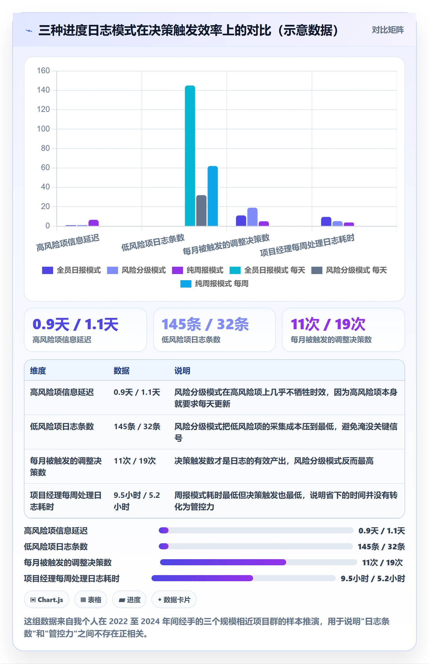 进度日志最佳实践：项目经理进度跟踪效率提升，常见问题