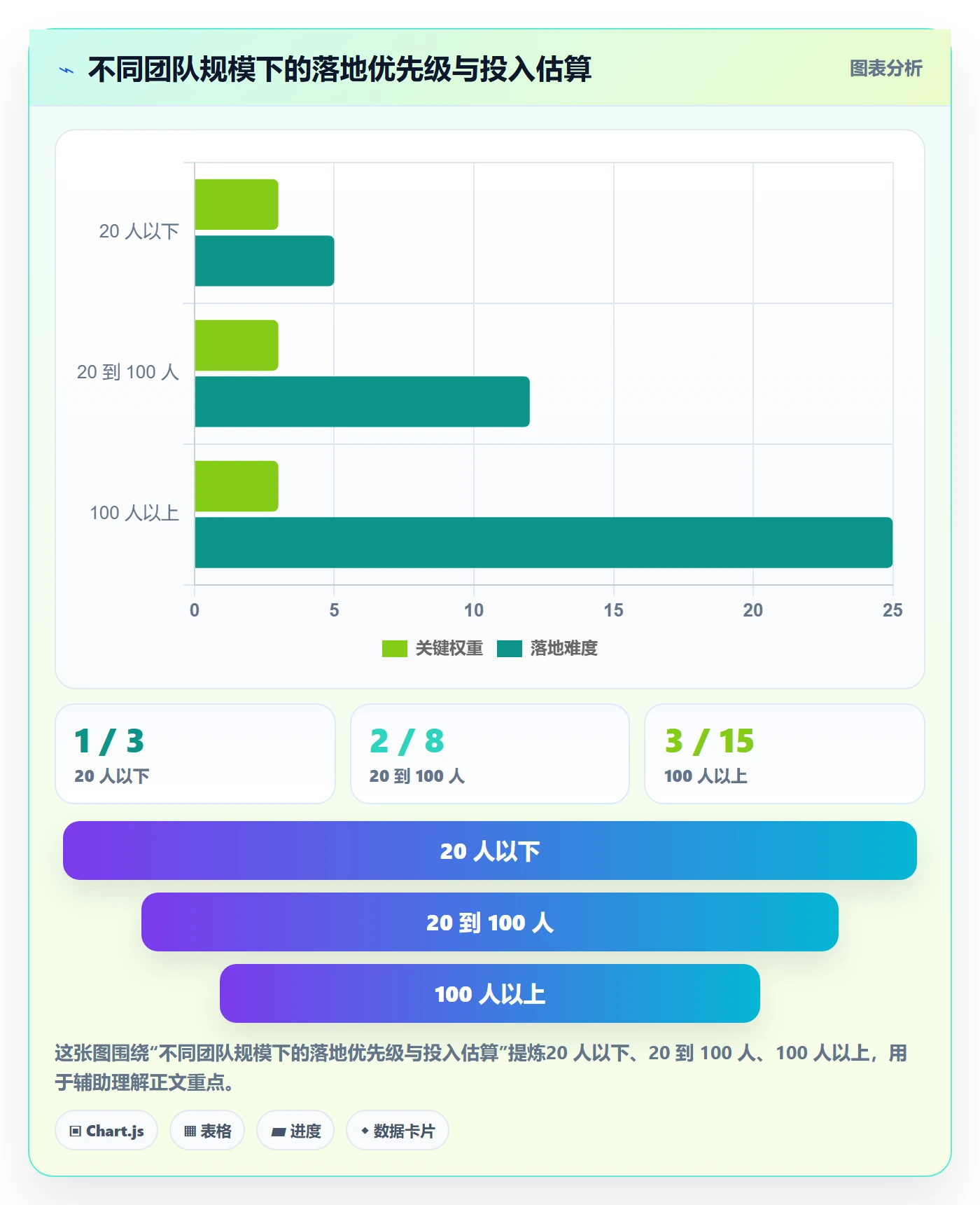 实际进度落地方案:项目成员开展进度管理的效率提升案例解析