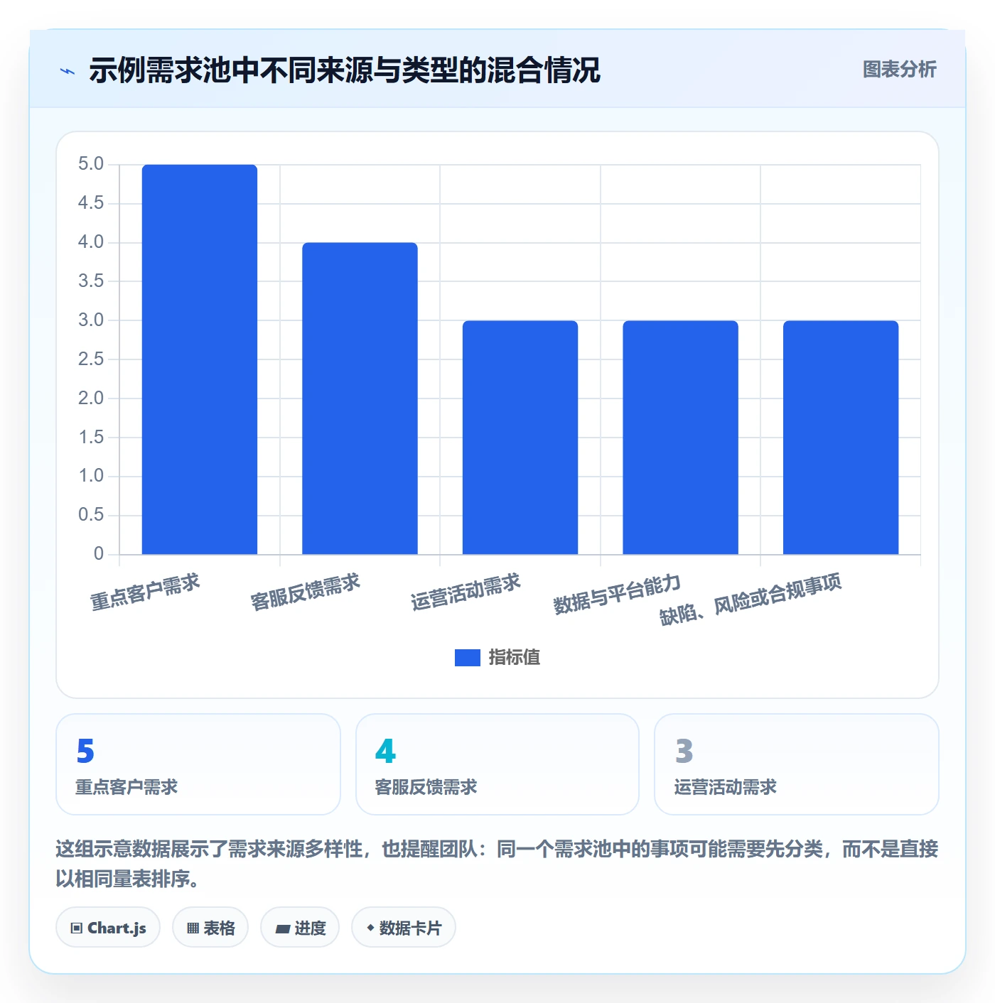 需求优先级落地方案：跨部门团队开展需求排期的入门指南案例解析