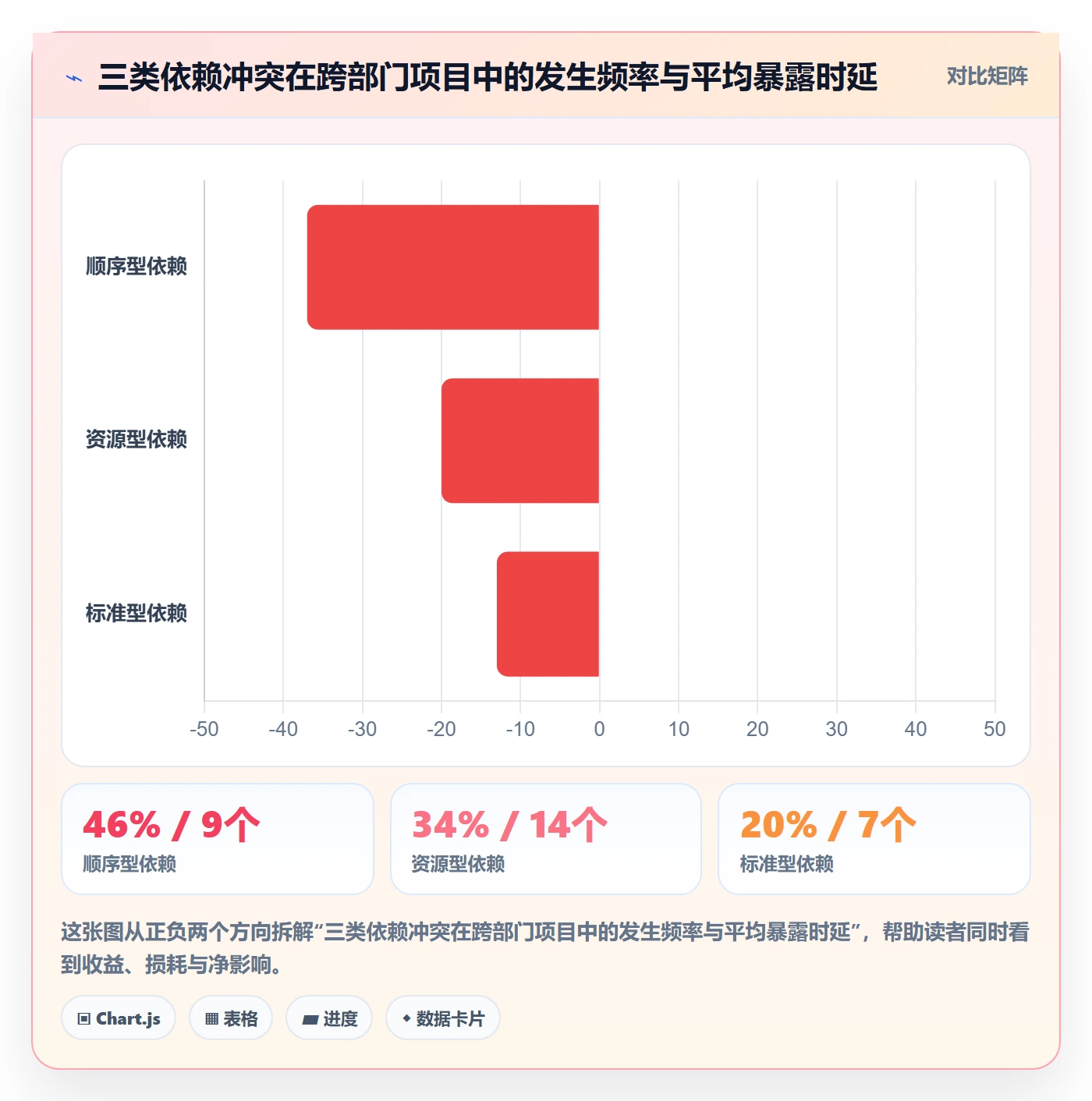 依赖冲突管理指南:跨部门团队如何做好任务依赖,落地方案全流程