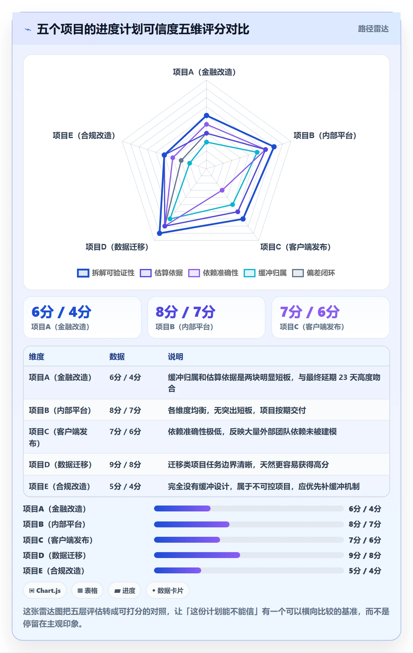 项目进度流程与规范:项目经理进度管理实操方法关键指标