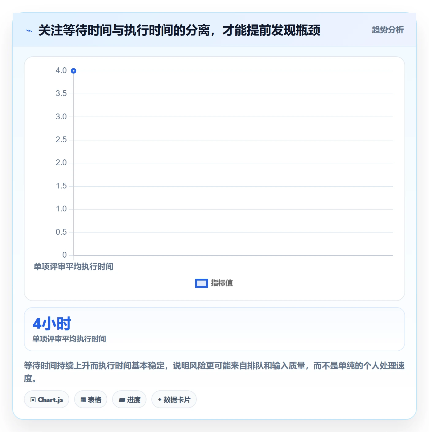 资源占用管理方法大全:企业管理者资源管理流程优化落地清单