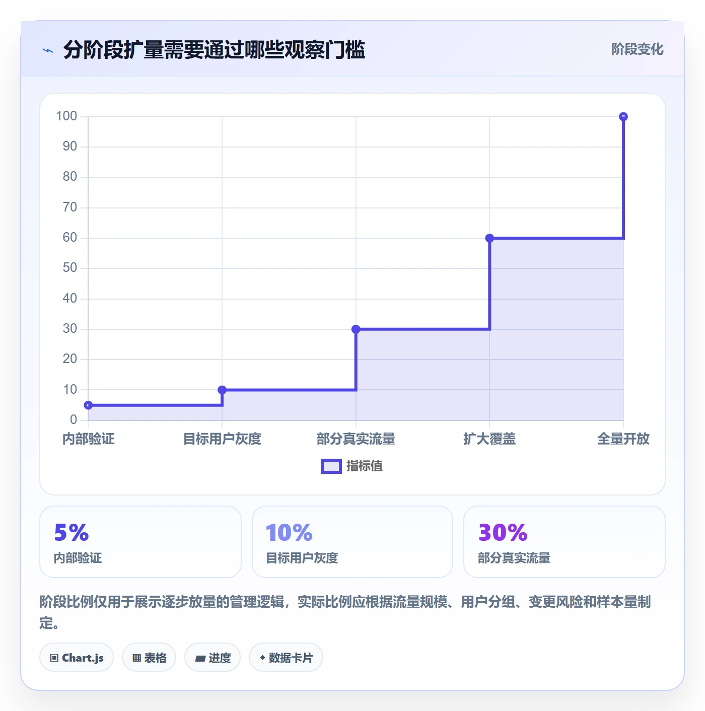 灰度发布管理指南:企业管理者如何做好发布管理,最佳实践全流程