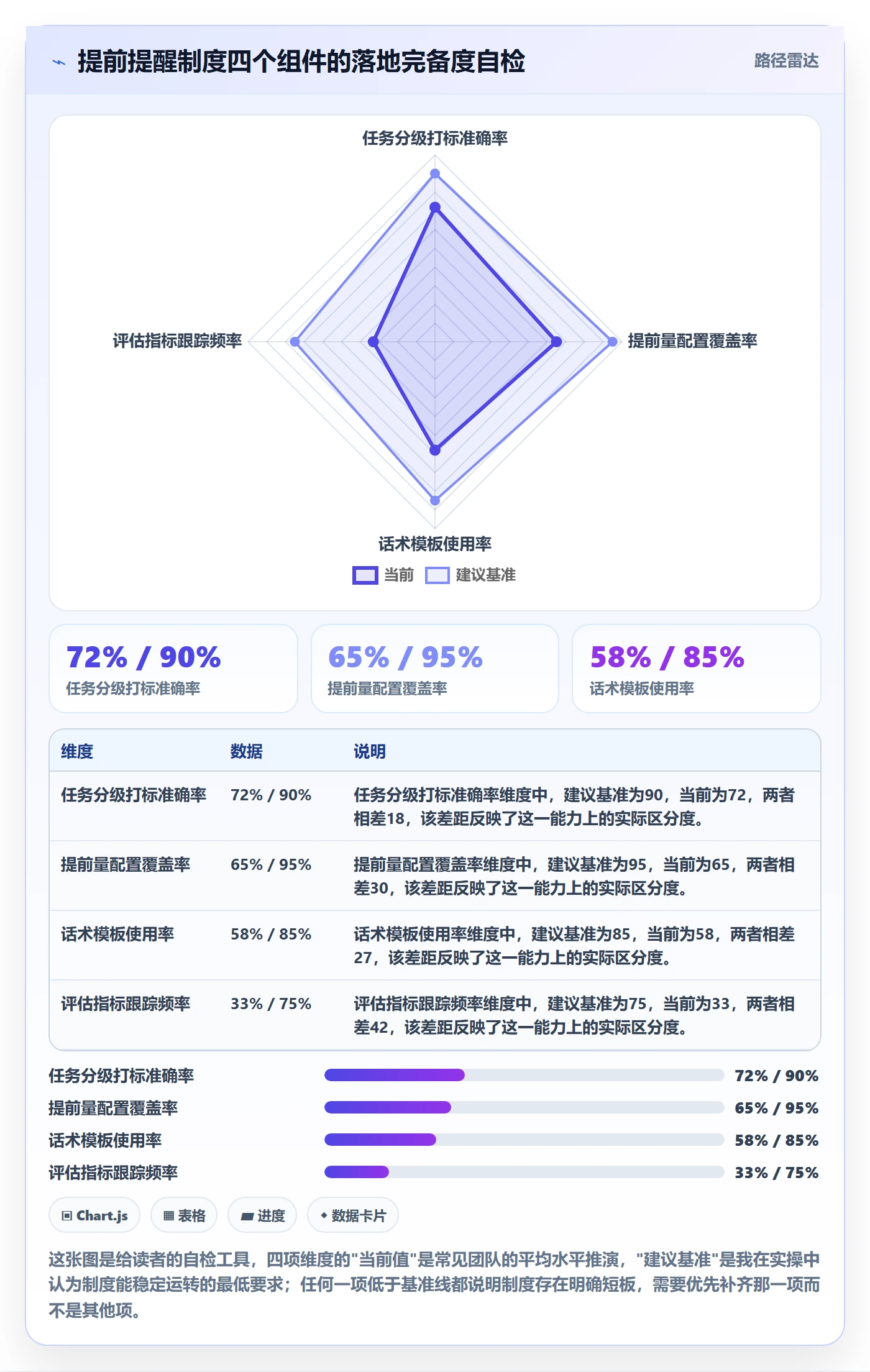 提前提醒实操方法:管理层提升任务提醒效率的制度设计方法与模板