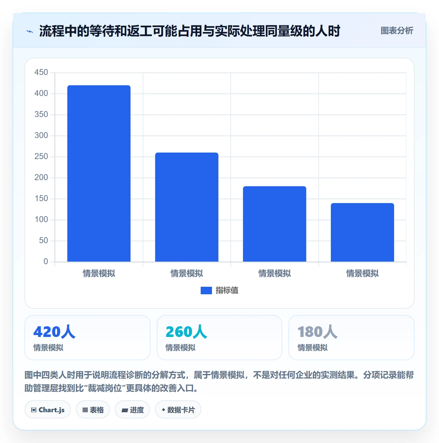 人力成本怎么做？管理层流程优化：成本管理从0到1