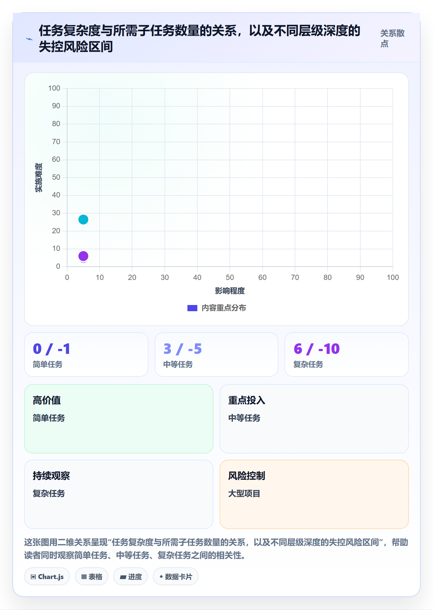 子任务怎么做？项目经理效率提升：任务管理从0到1