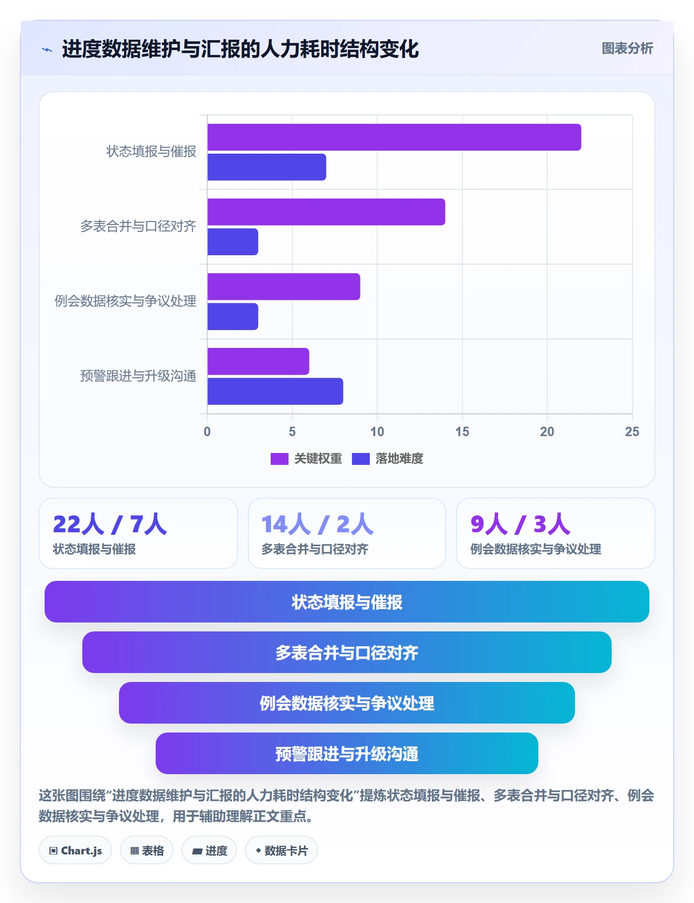 进度管理完成率全流程:跨部门团队最佳实践与一文讲清