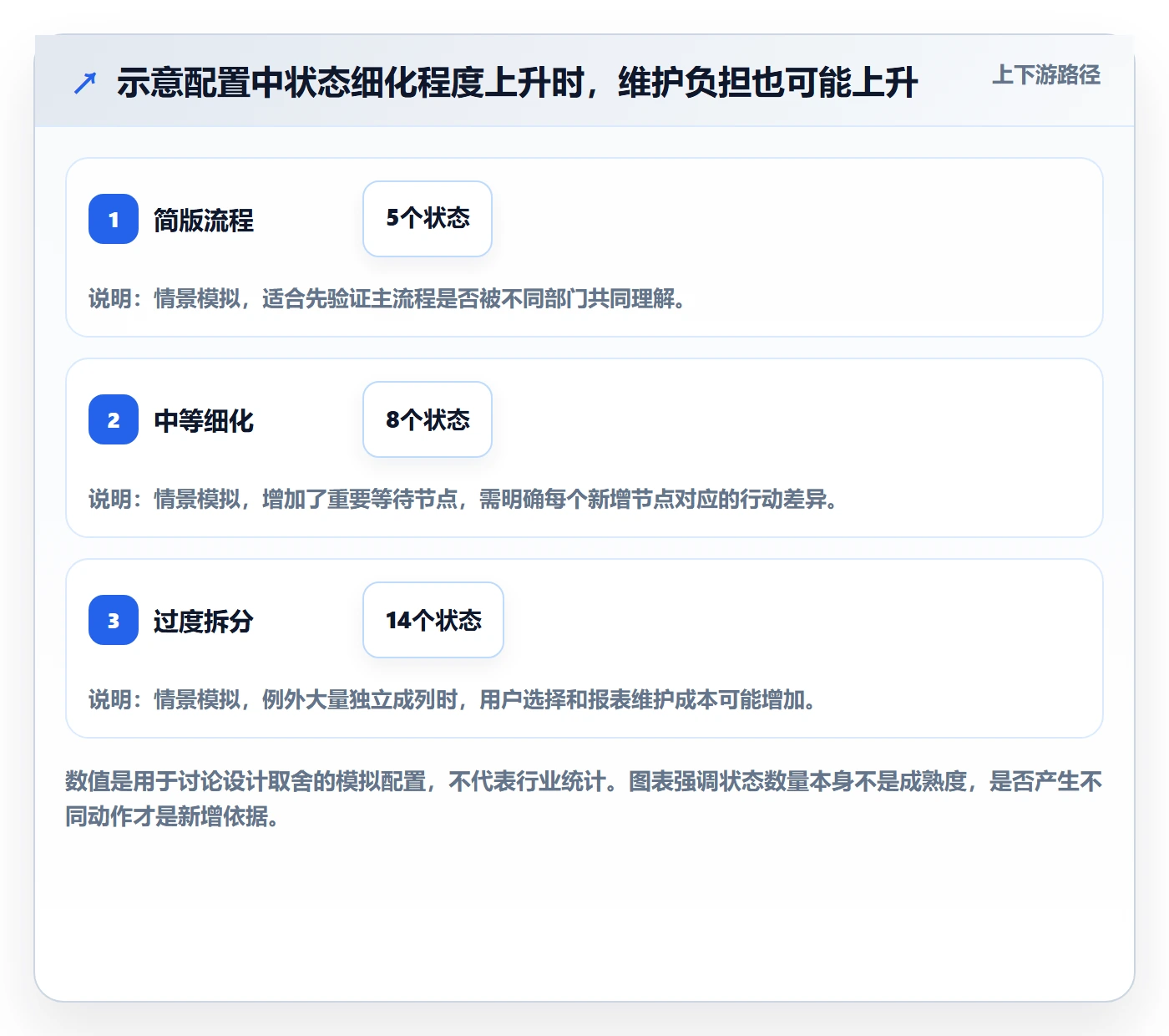 自定义状态怎么做?跨部门团队入门指南:看板从0到1