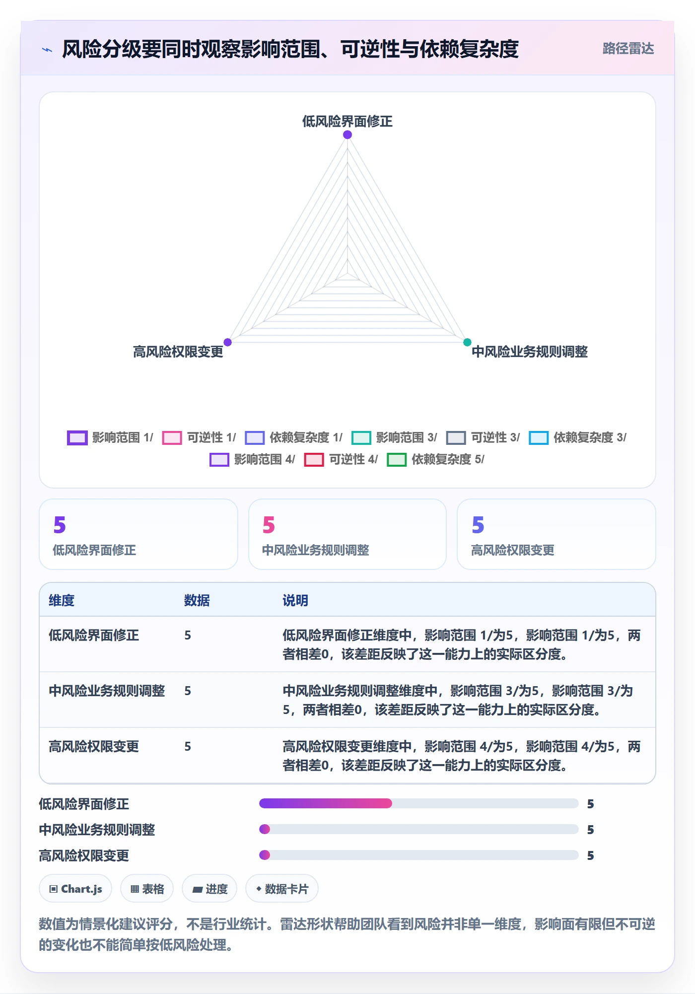 上线管理方法大全:跨部门团队发布管理效率提升落地清单