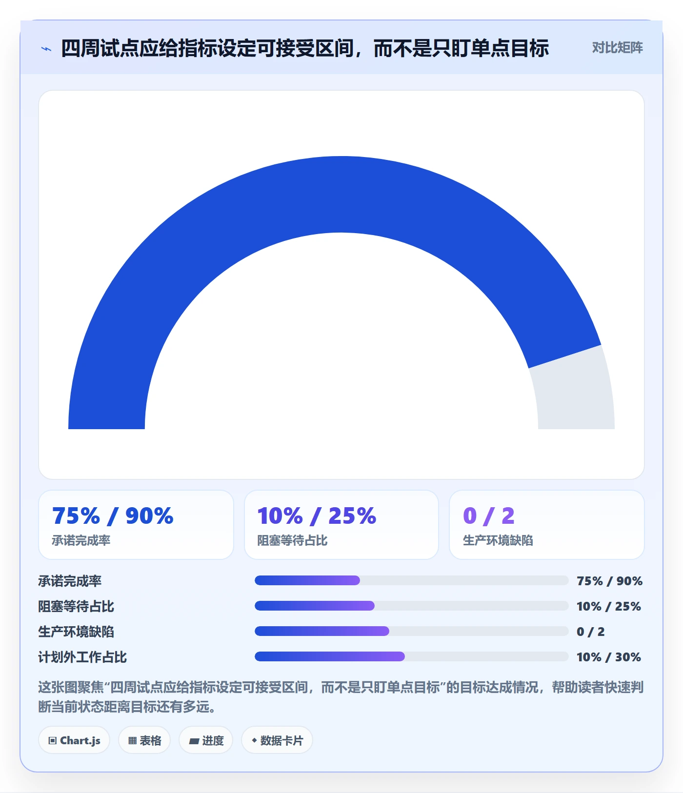 迭代管理迭代教程:研发团队流程优化,避坑指南