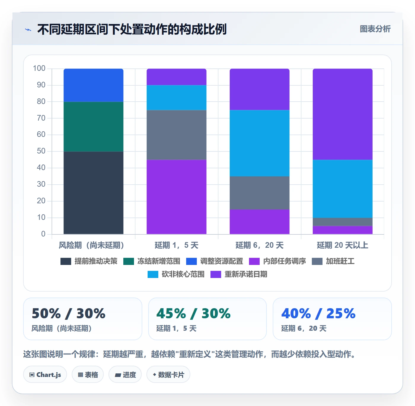 里程碑节点延期教程:产品经理入门指南,避坑指南