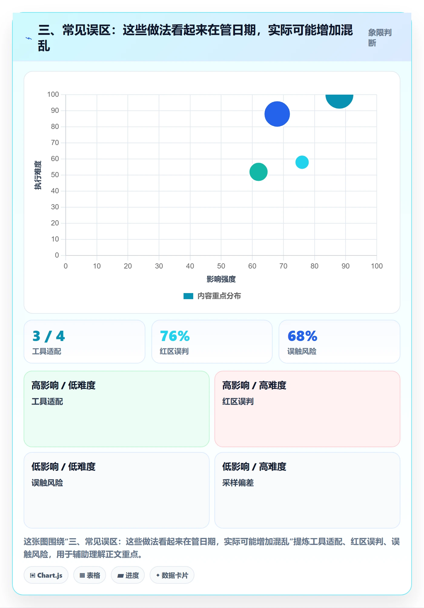 三、常见误区:这些做法看起来在管日期,实际可能增加混乱