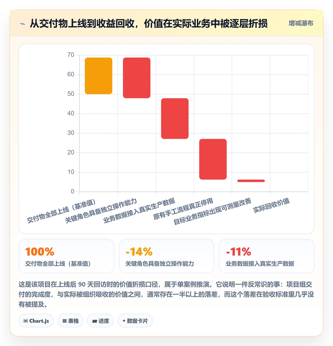 验收标准最佳实践:企业管理者项目目标落地方案,常见问题