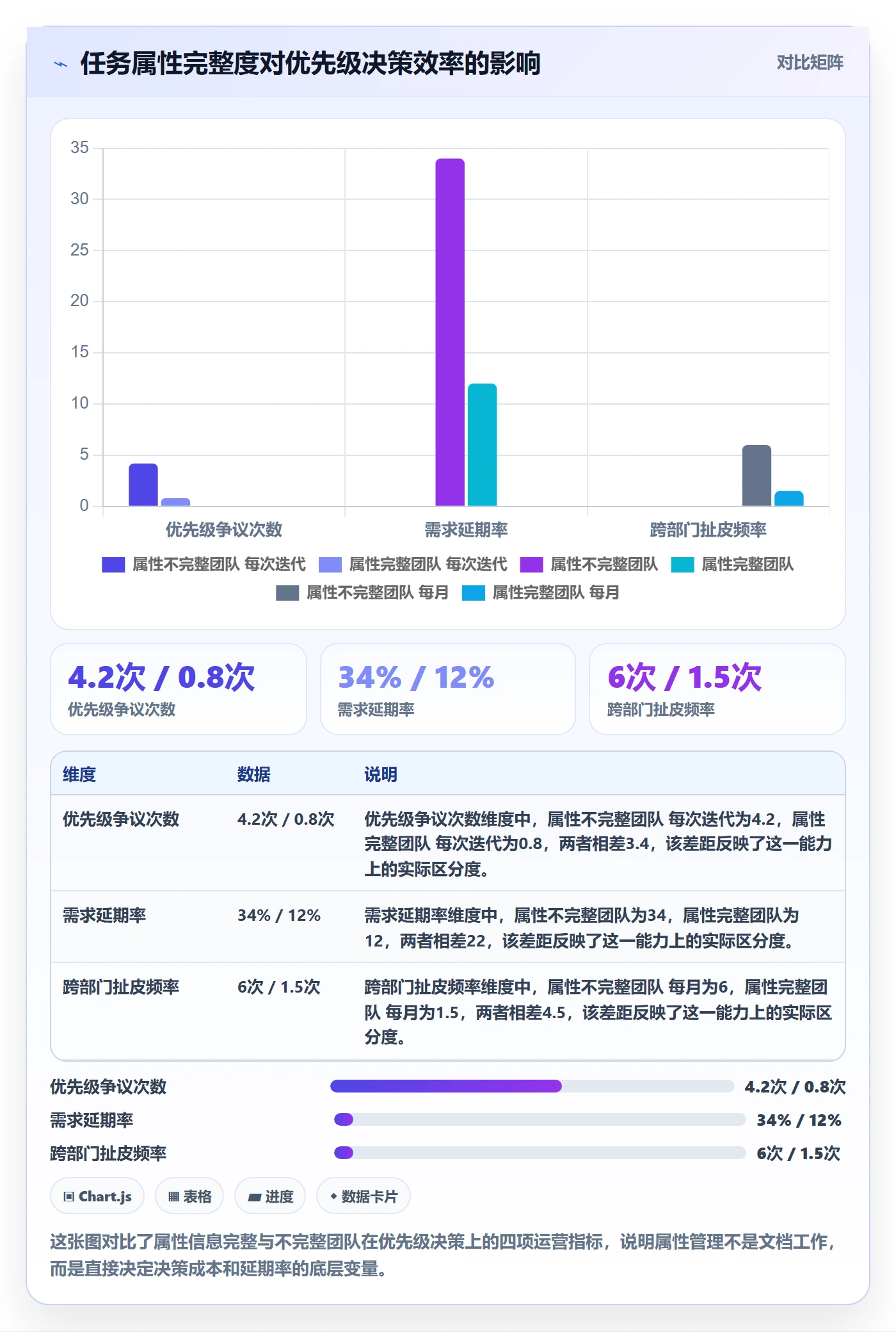 优先级管理指南：项目经理如何做好任务属性，效率提升全流程