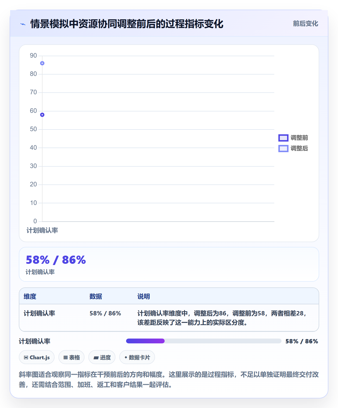 角色落地方案：项目负责人开展资源管理的协同管理案例解析
