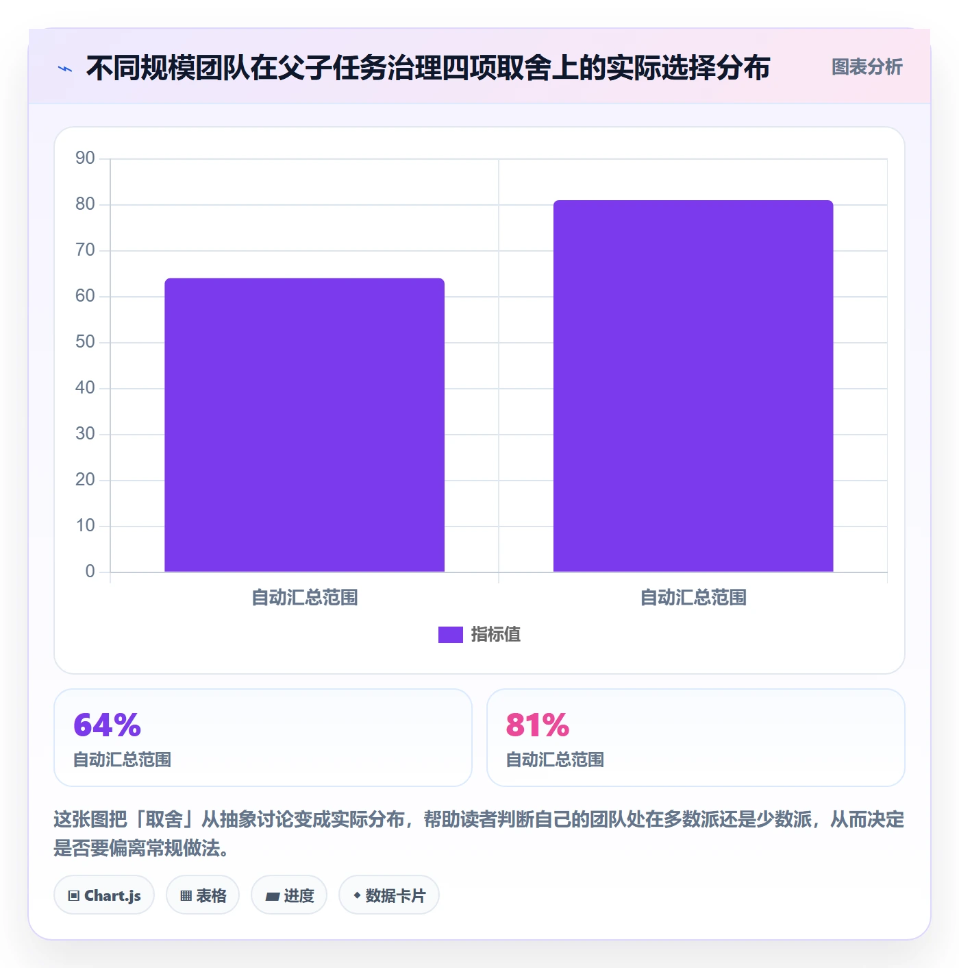 任务管理父任务教程:项目经理入门指南,避坑指南