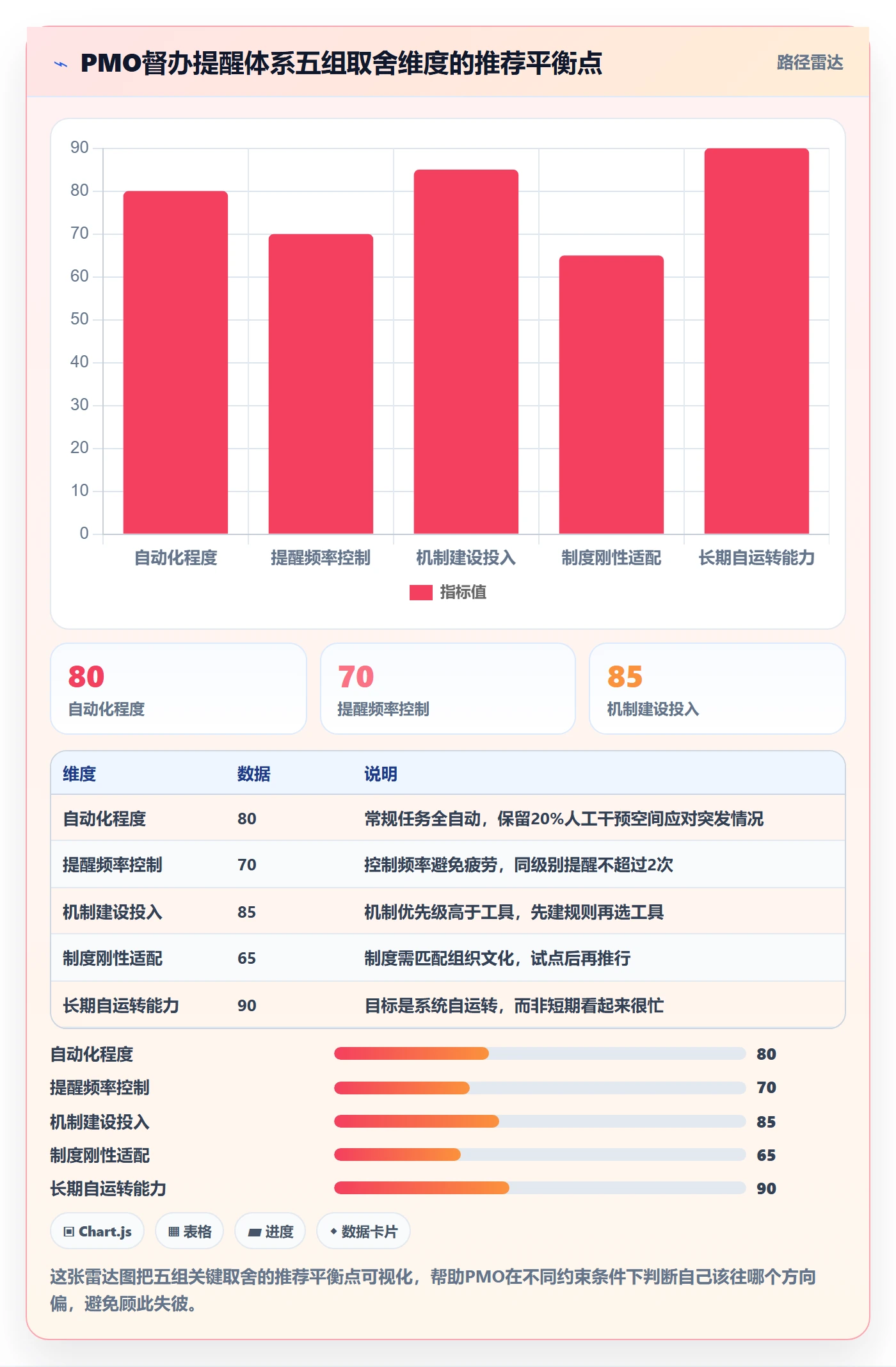督办实操方法:PMO提升任务提醒效率的最佳实践方法与模板