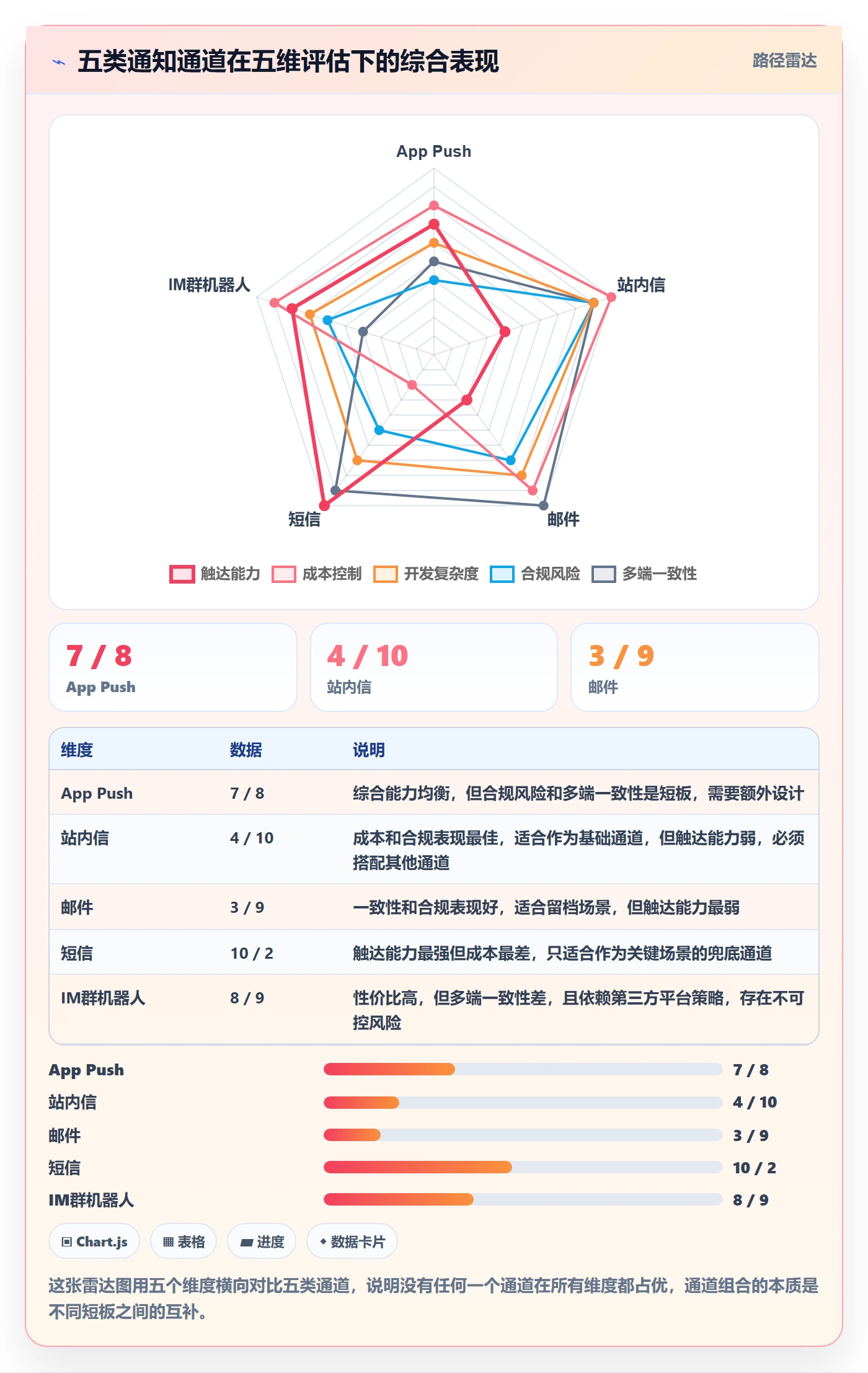 消息通知怎么做?研发团队入门指南:任务提醒从0到1
