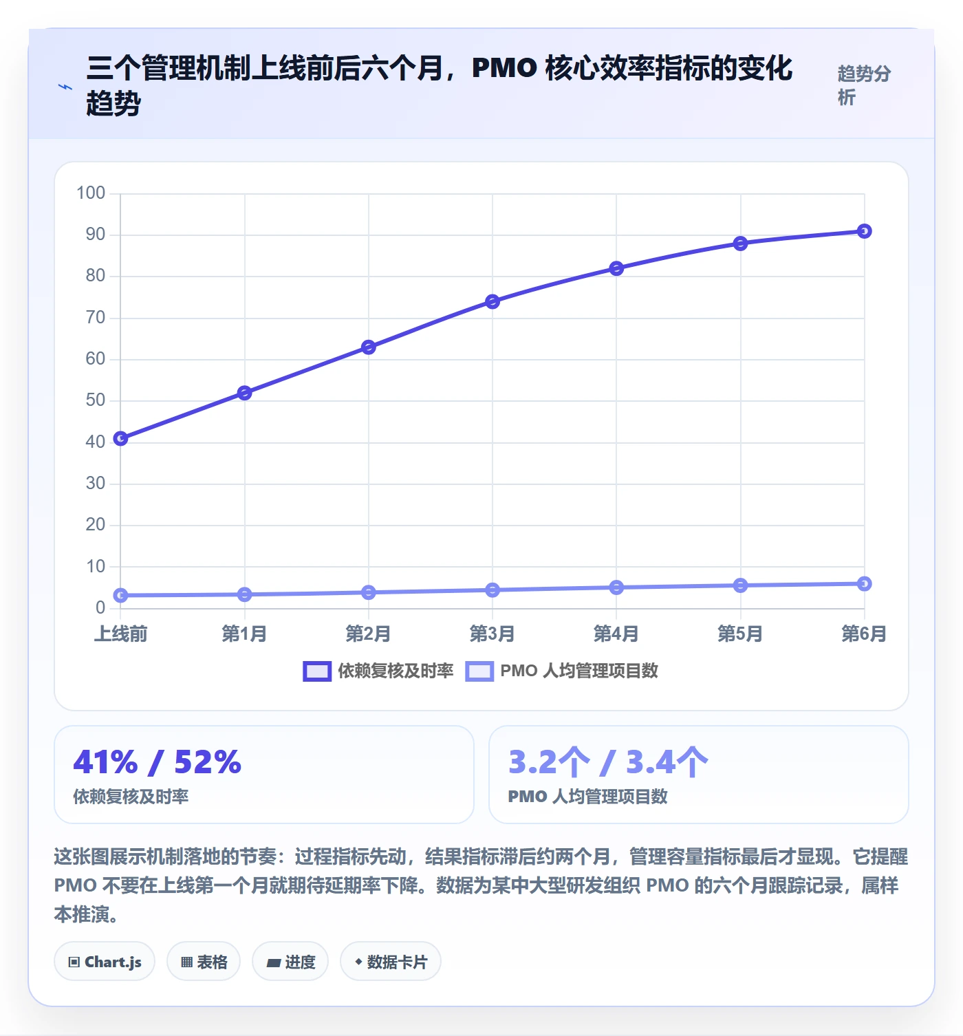 任务依赖SS教程:PMO效率提升,避坑指南