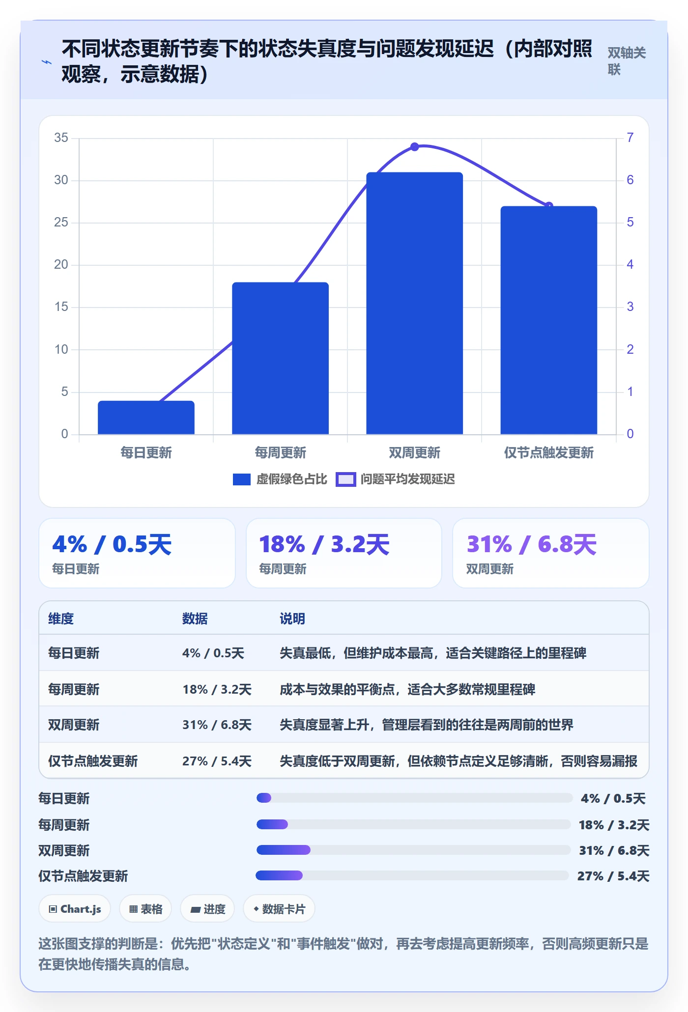 里程碑节点状态全流程：跨部门团队协同管理与一文讲清
