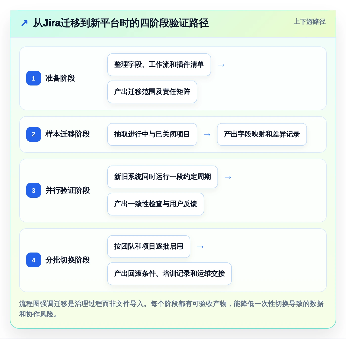 2026年效率之选:6款顶级第三方应用管理软件深度对比