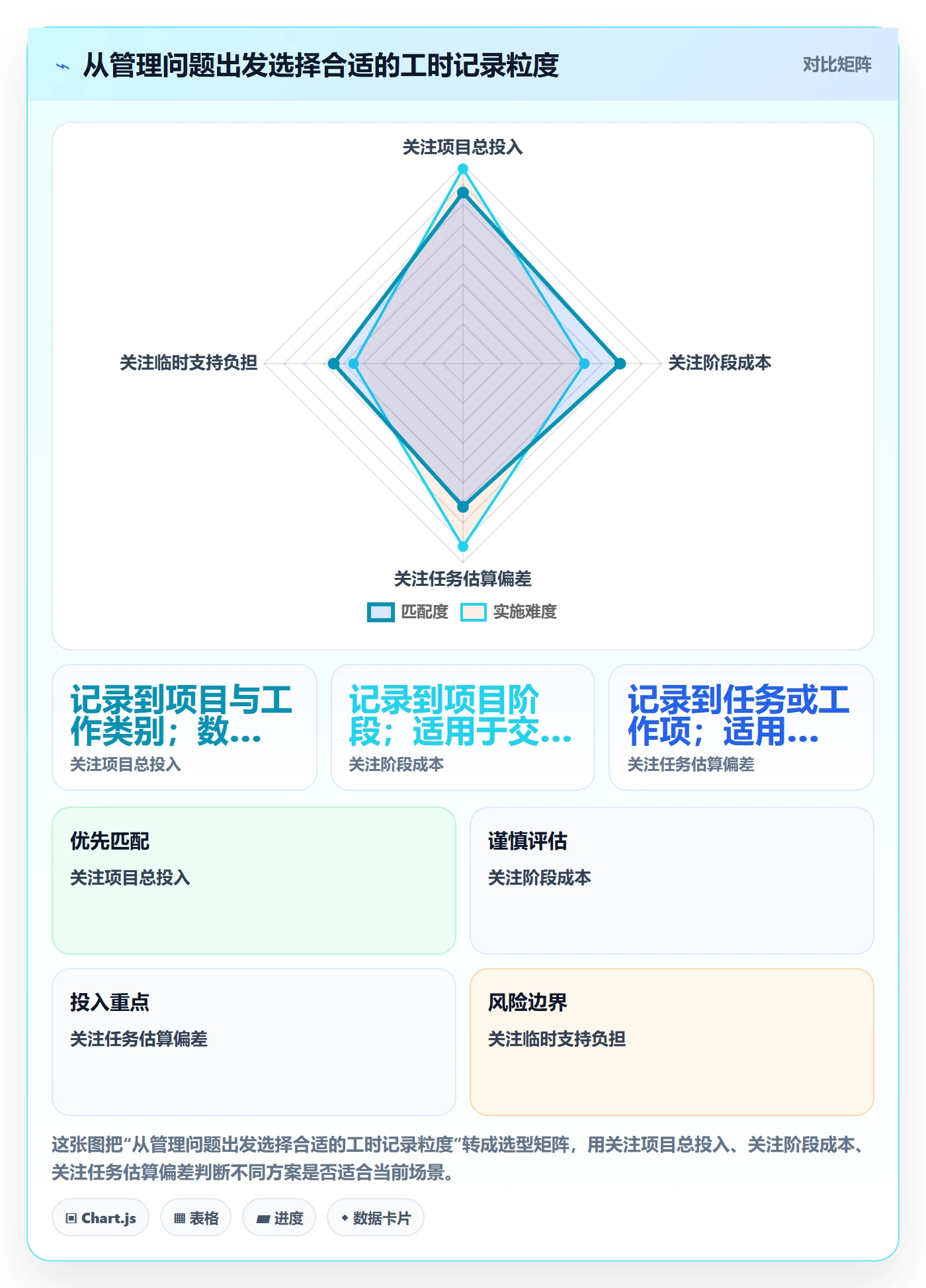 工时审核落地方案:跨部门团队开展工时管理的实操方法案例解析