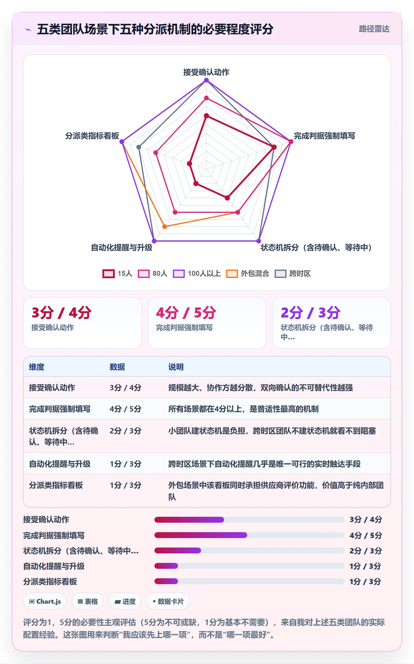 任务分派指派教程:项目经理实操方法,避坑指南