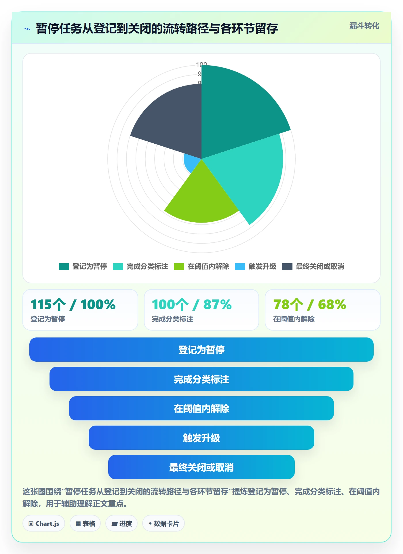 暂停管理指南:项目经理如何做好任务执行,入门指南全流程