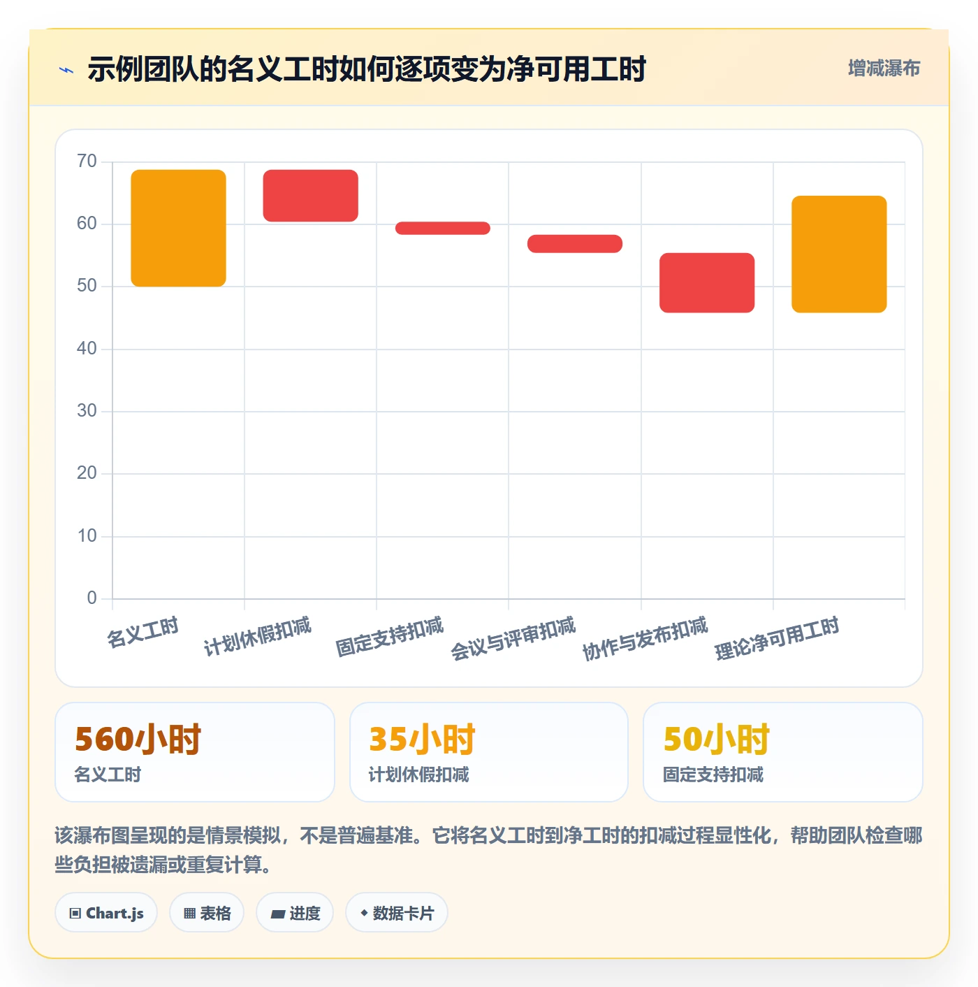 迭代容量管理指南:PMO如何做好迭代管理,入门指南全流程