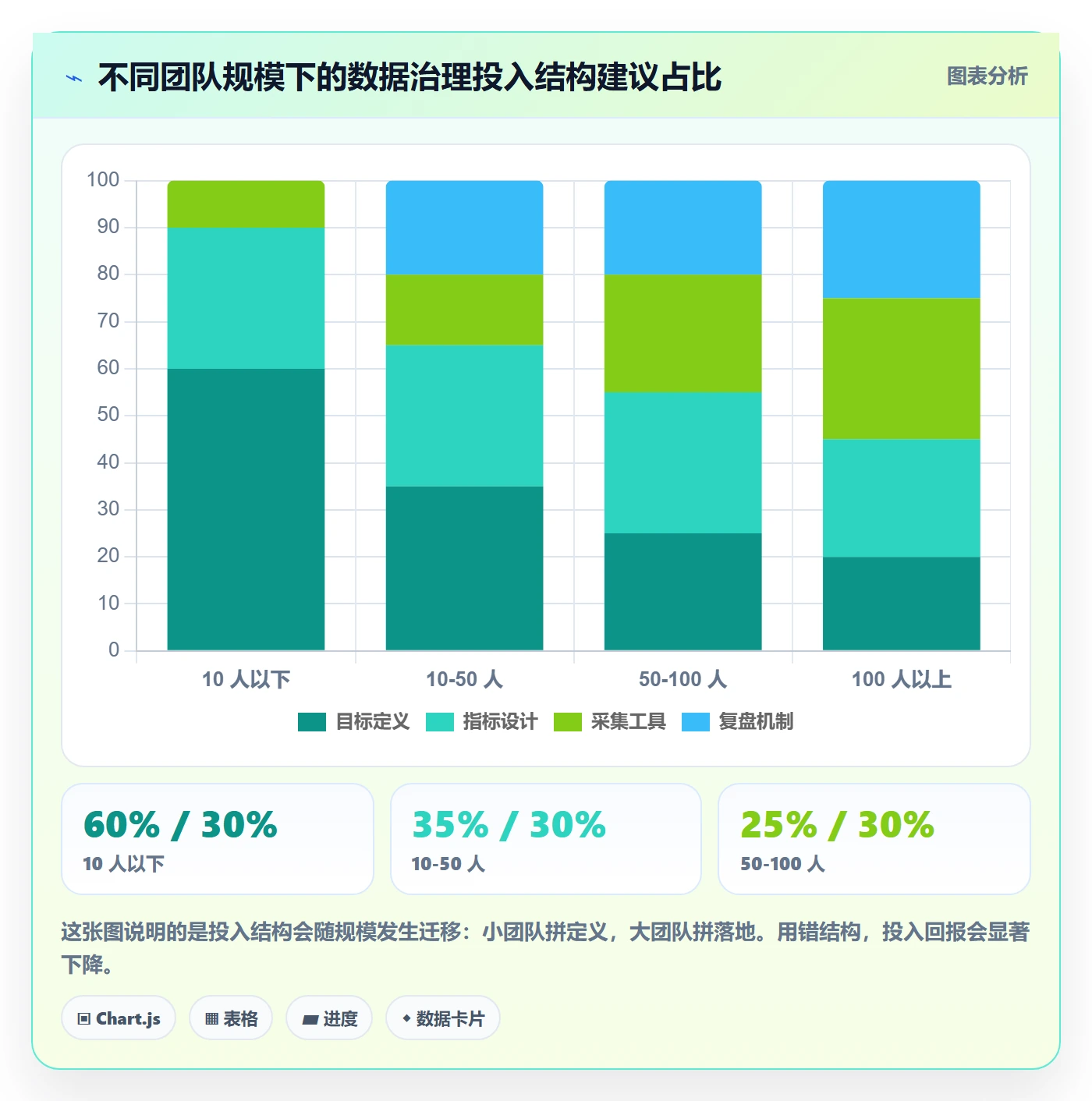 项目目标项目目标教程:项目负责人数据分析,避坑指南