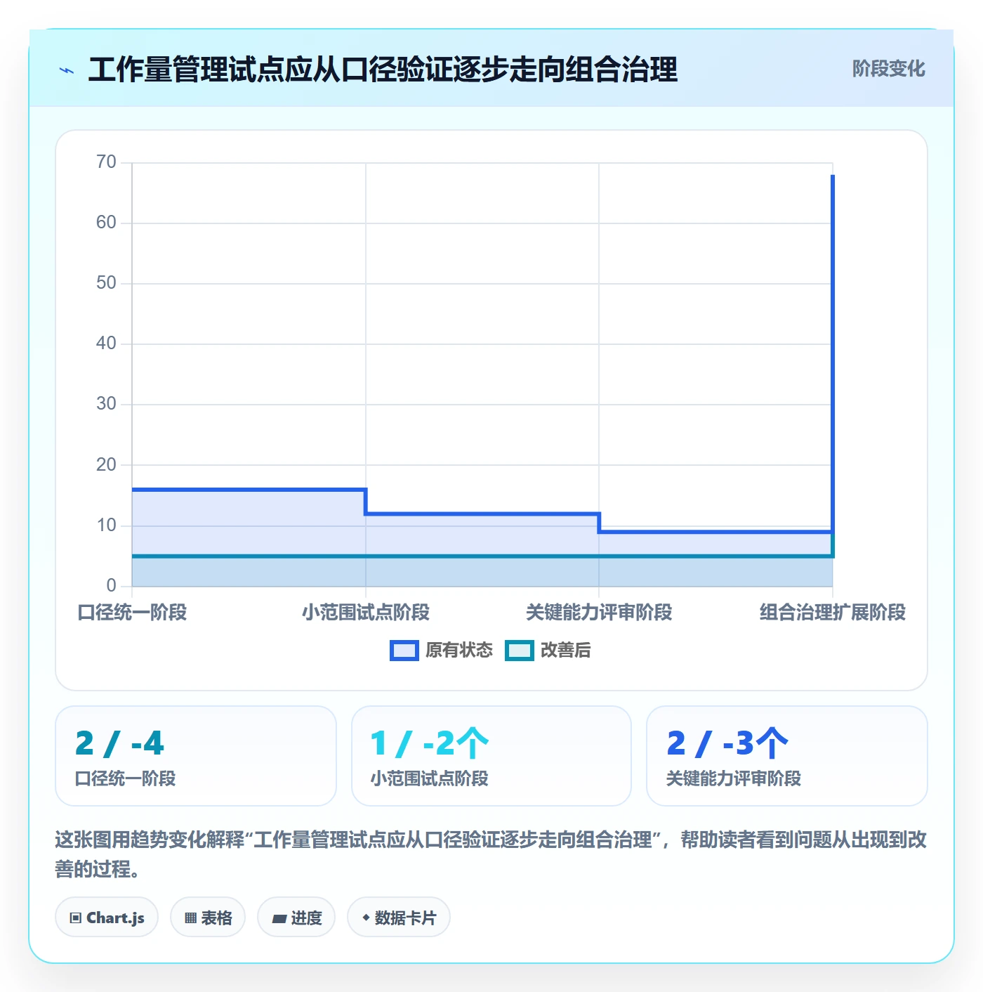 工作量管理方法大全:PMO人力资源计划流程优化落地清单