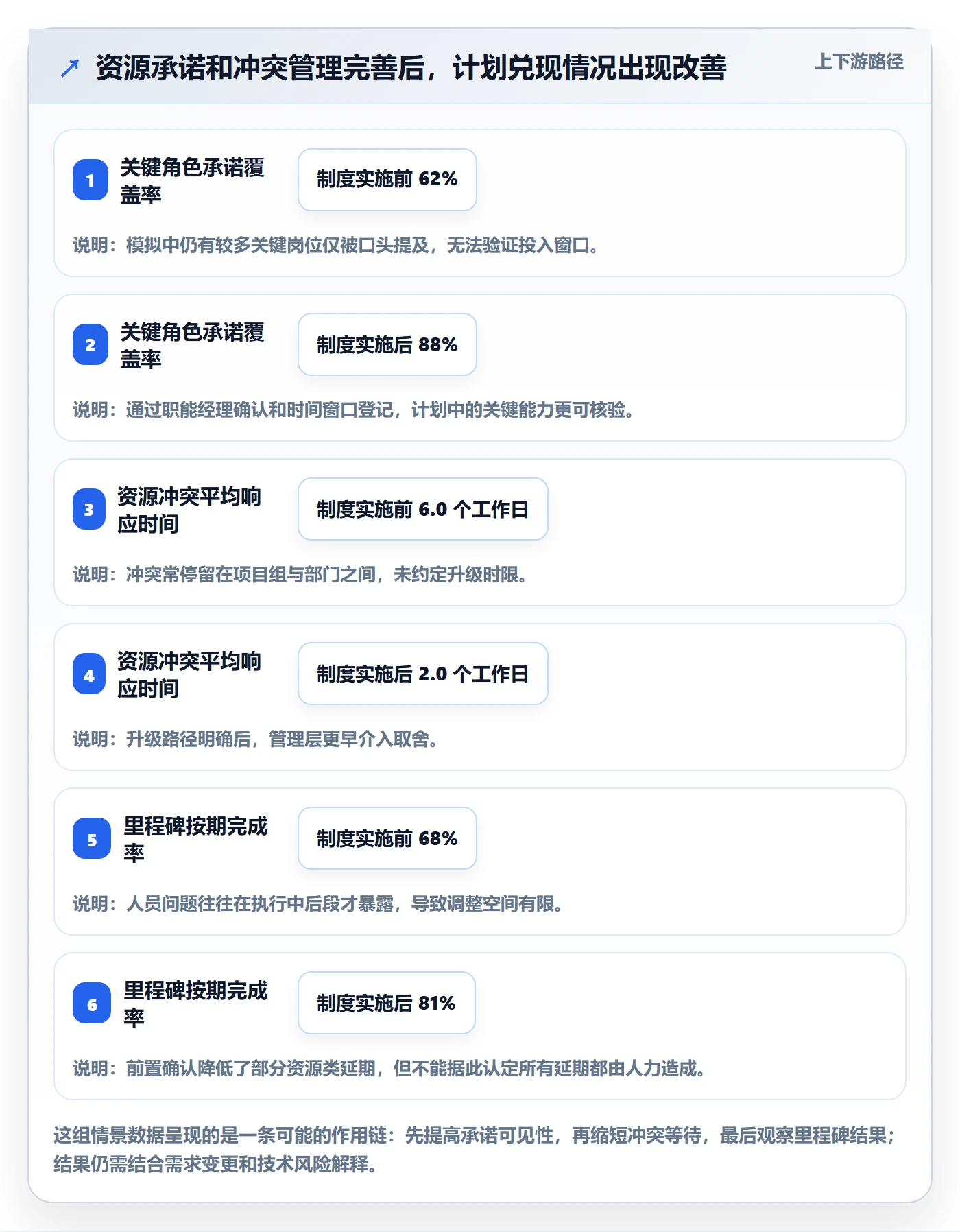 人力资源计划人力规划教程：项目负责人制度设计，避坑指南