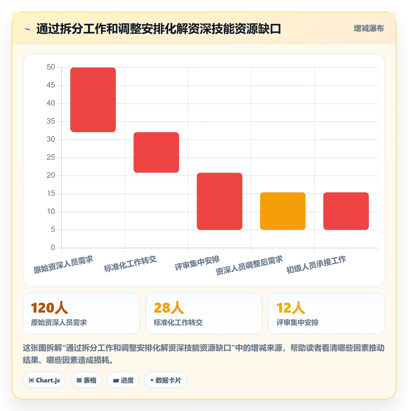 人力资源计划资源冲突教程:跨部门团队落地方案,避坑指南
