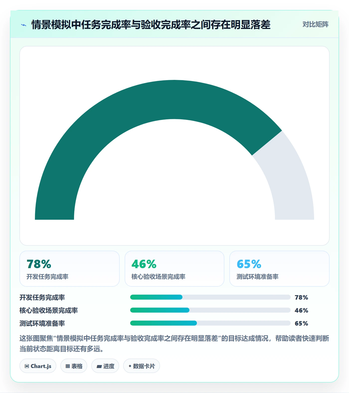 进度跟踪跟踪全流程:管理层实操方法与一文讲清
