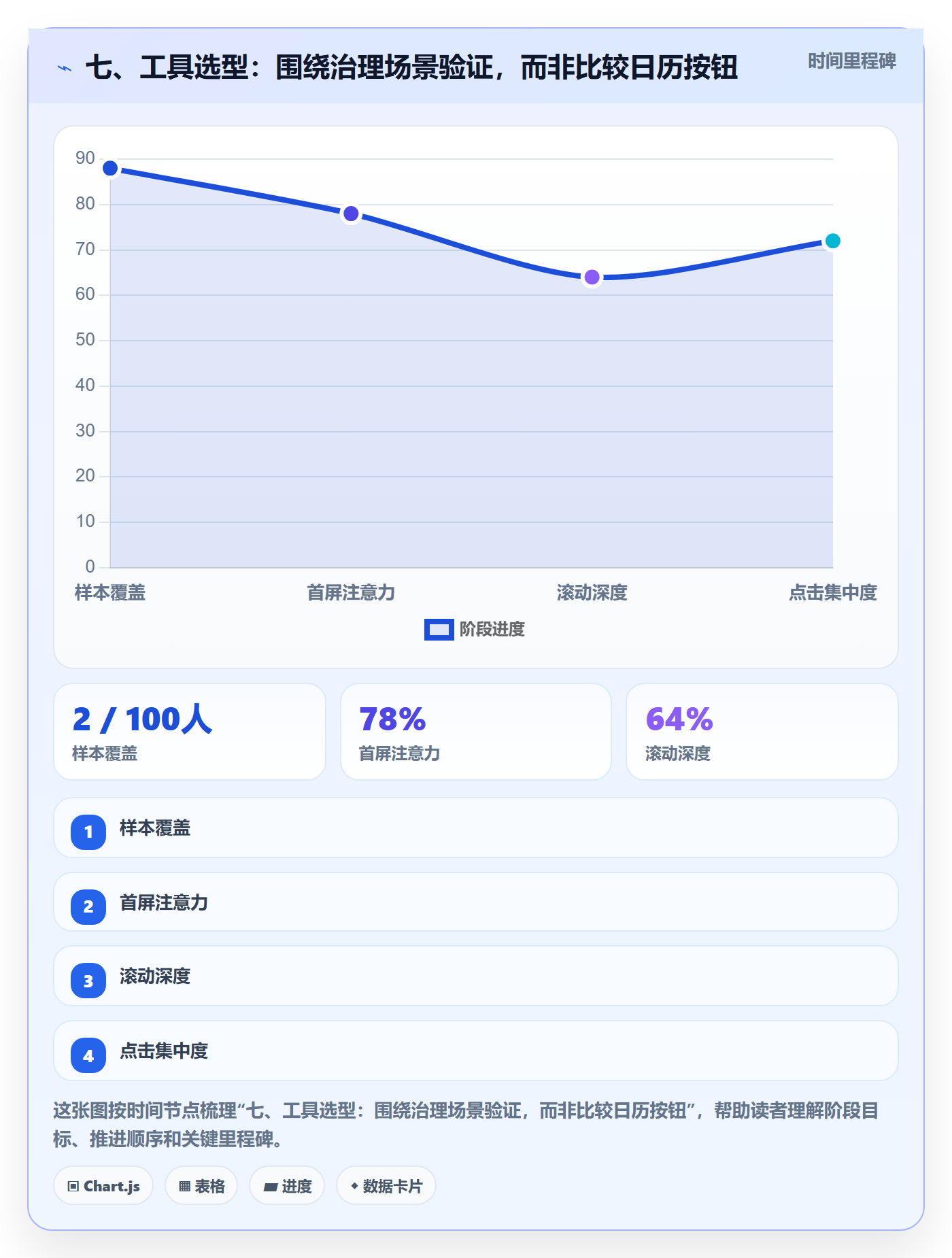 七、工具选型：围绕治理场景验证，而非比较日历按钮