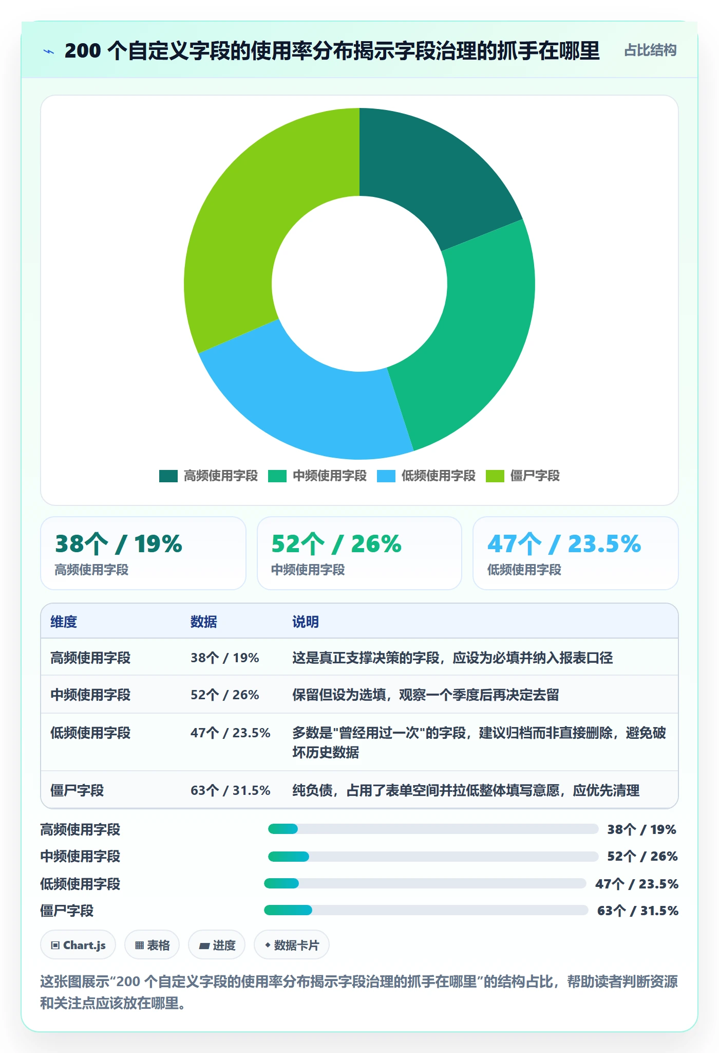 任务类型管理方法大全:管理层任务属性最佳实践落地清单