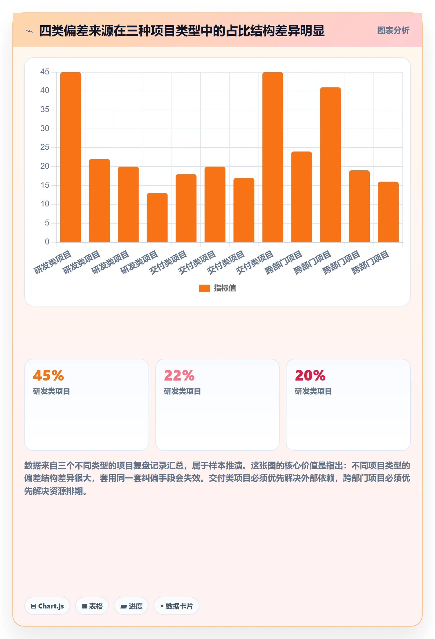 实际进度实操方法：项目负责人提升进度管理效率的流程优化方法与模板