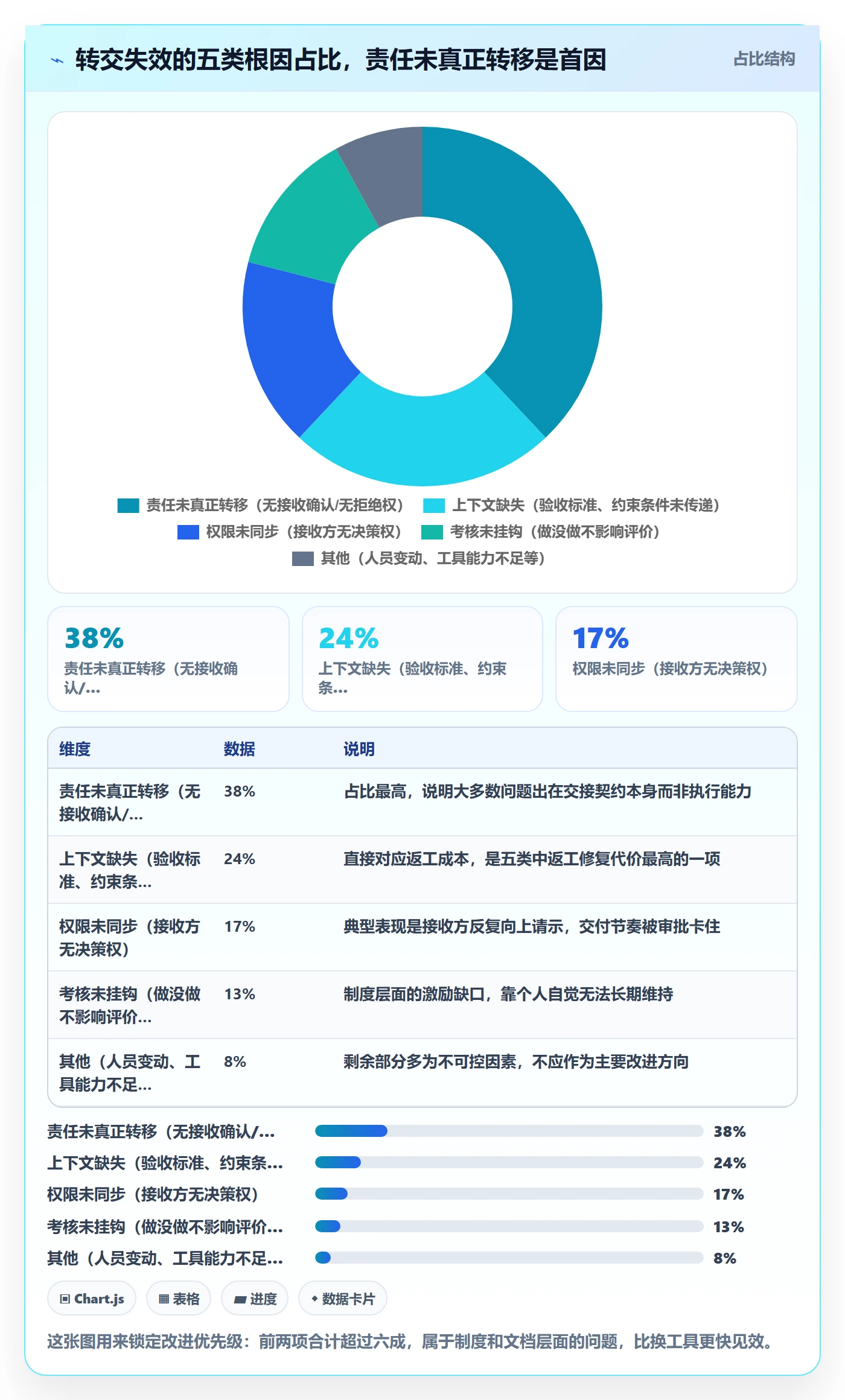 转交怎么做?项目负责人制度设计:任务分派从0到1