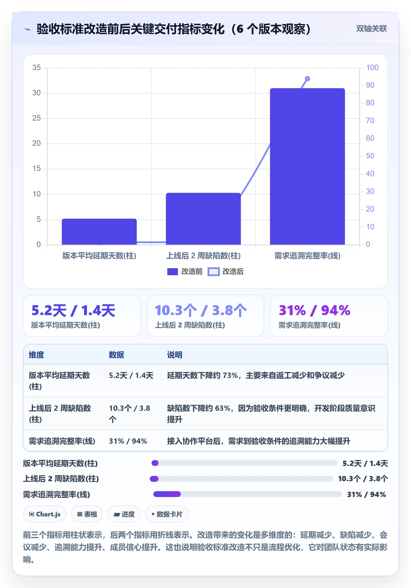 项目目标验收标准教程:项目成员效率提升,避坑指南