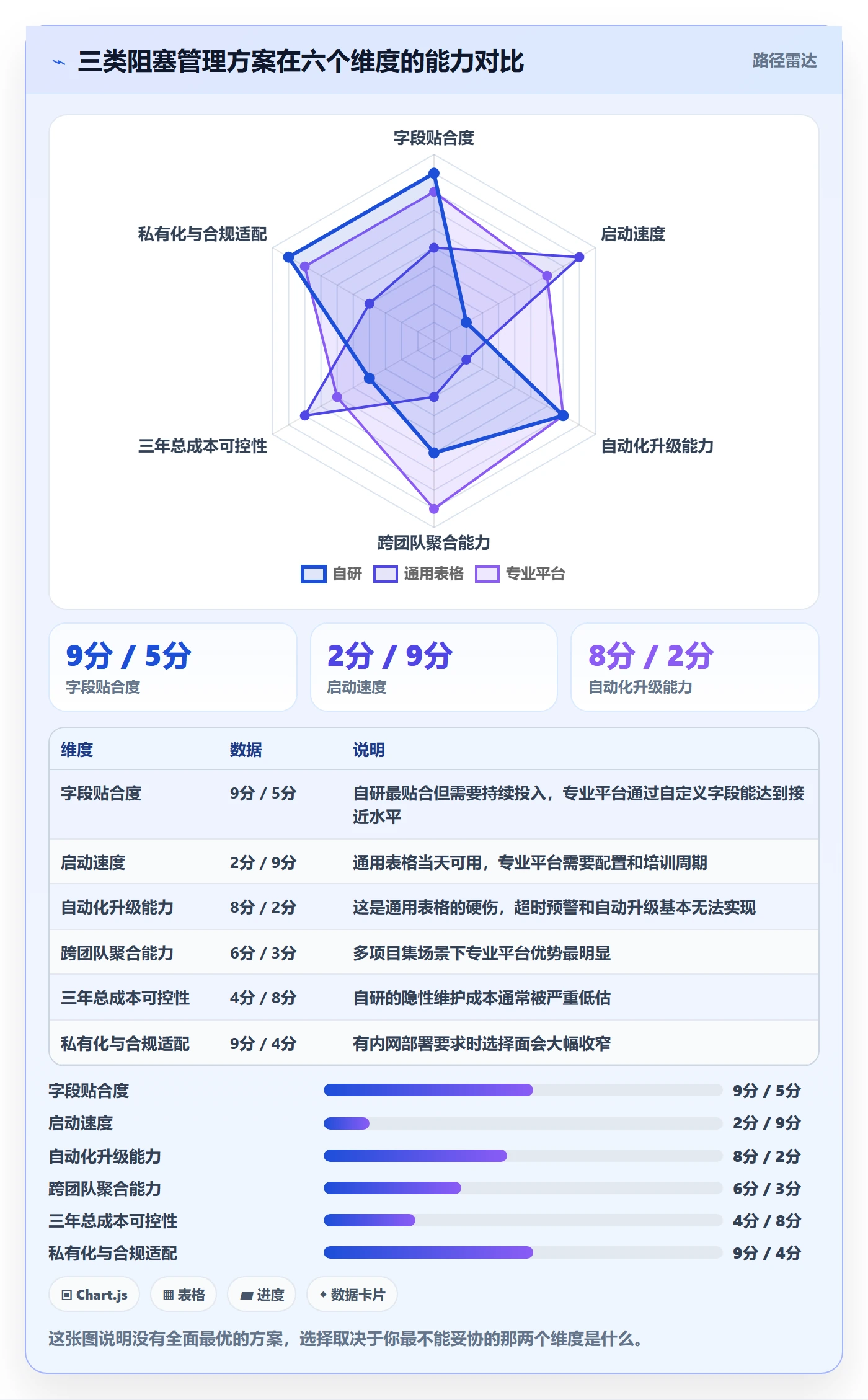 任务执行阻塞教程:PMO最佳实践,避坑指南